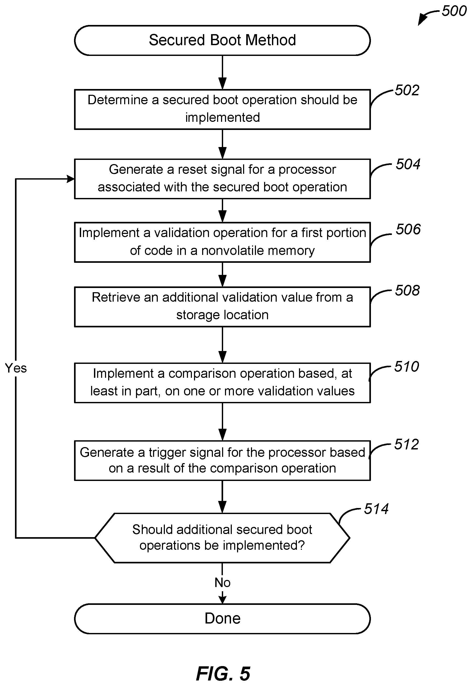Patent US12306954 Figure 5 – Systems, methods, and devices for secured nonvolatile memories