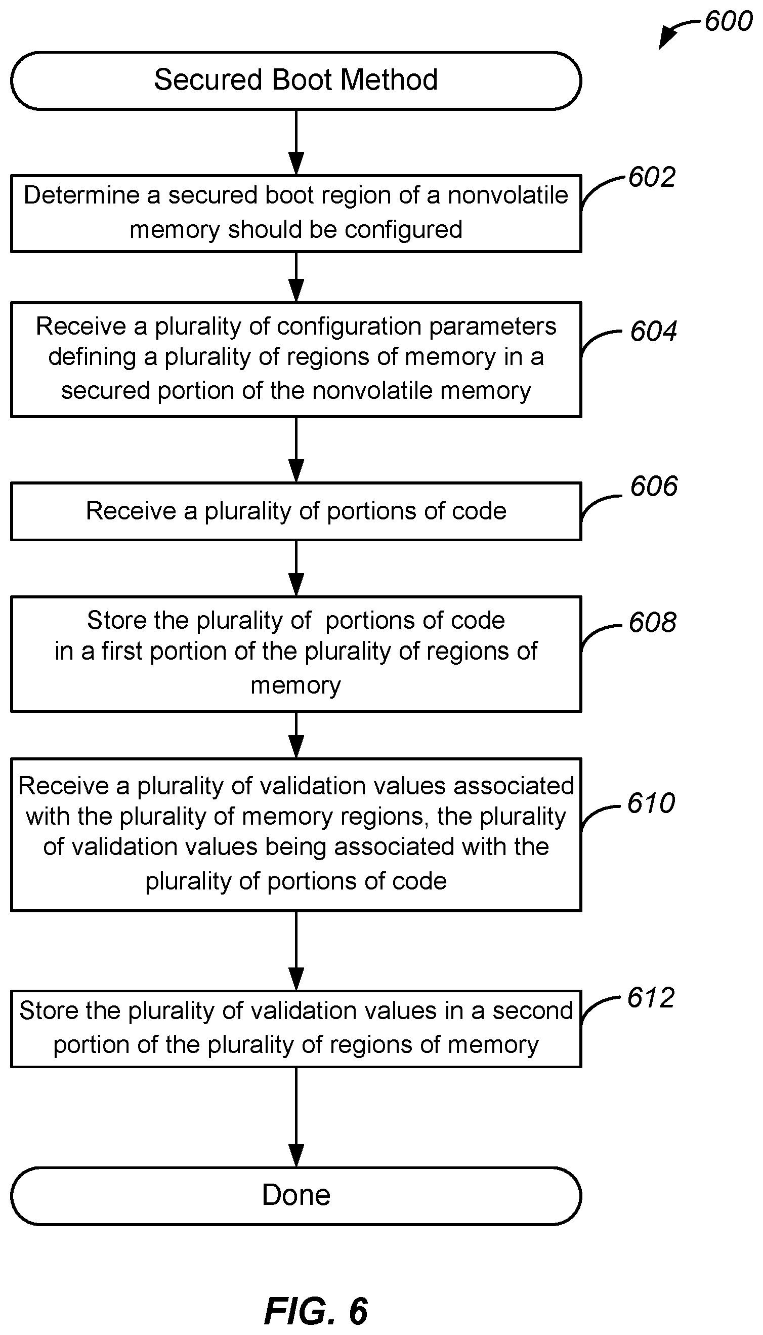 Patent US12306954 Figure 6 – Systems, methods, and devices for secured nonvolatile memories