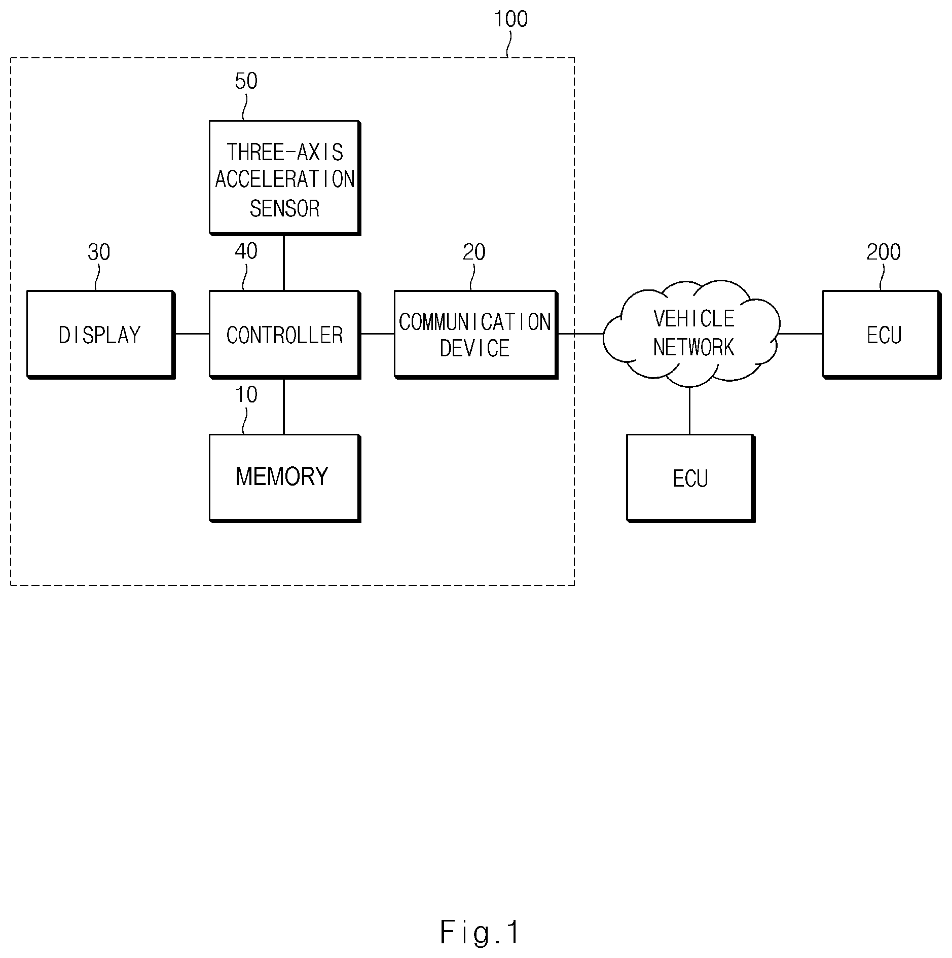 Patent US12306955 Figure 1 – Controller area network fuzzing apparatus for vehicle and method thereof