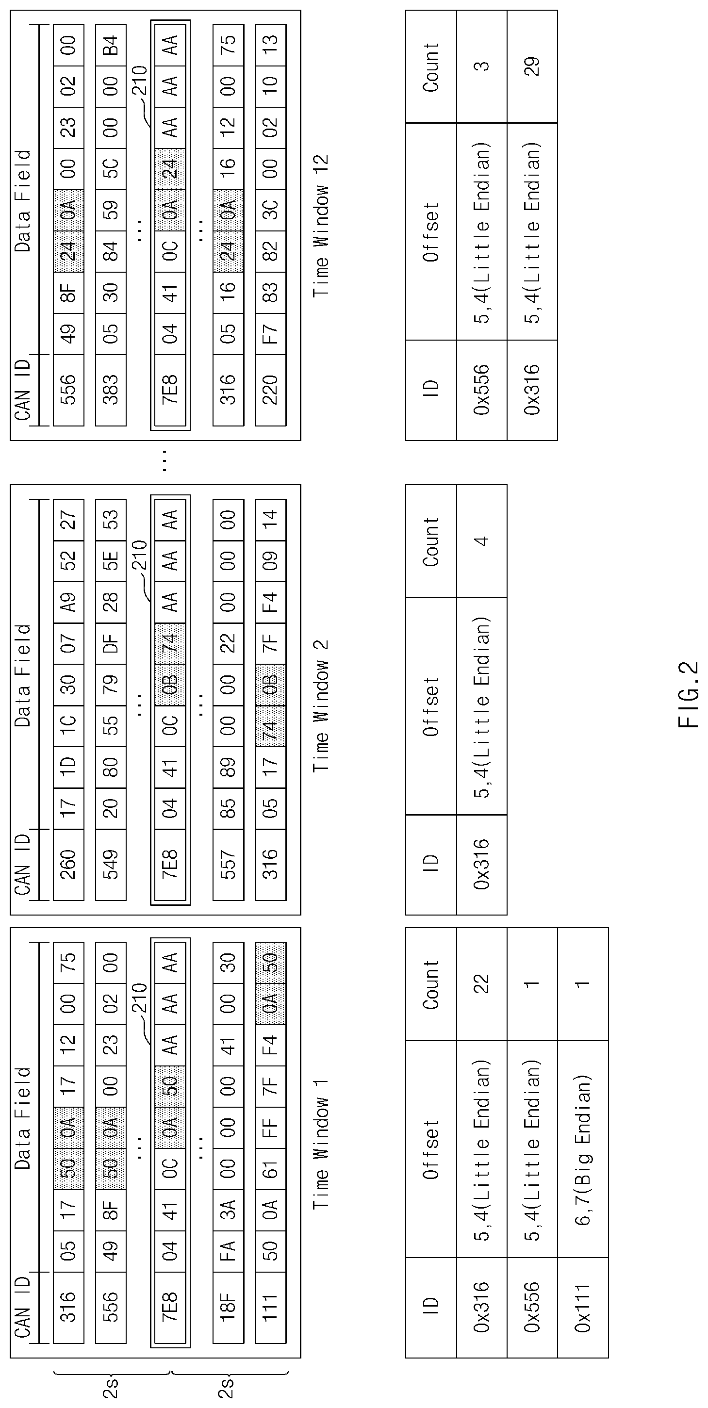 Patent US12306955 Figure 2 – Controller area network fuzzing apparatus for vehicle and method thereof