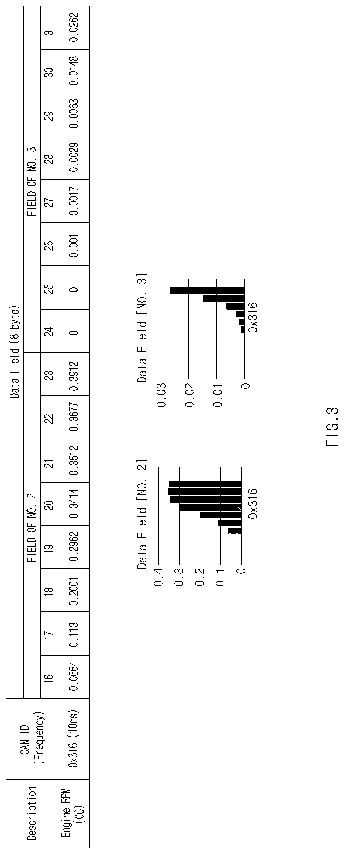 Patent US12306955 Figure 3 – Controller area network fuzzing apparatus for vehicle and method thereof