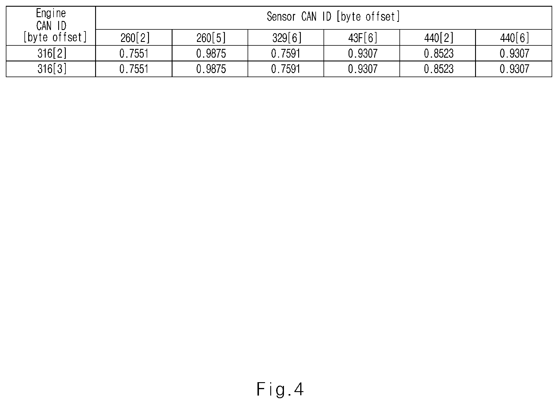 Patent US12306955 Figure 4 – Controller area network fuzzing apparatus for vehicle and method thereof