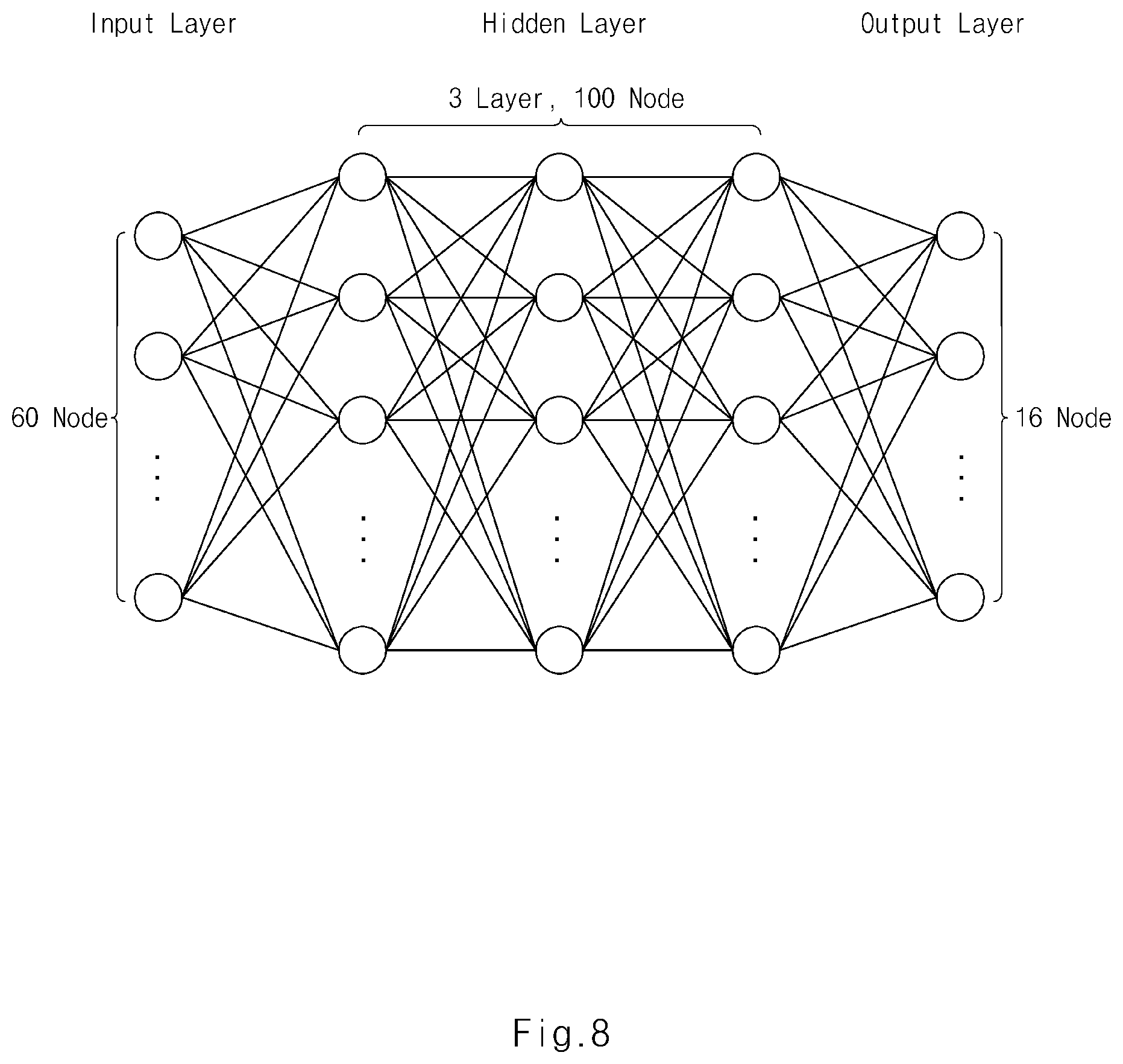Patent US12306955 Figure 8 – Controller area network fuzzing apparatus for vehicle and method thereof