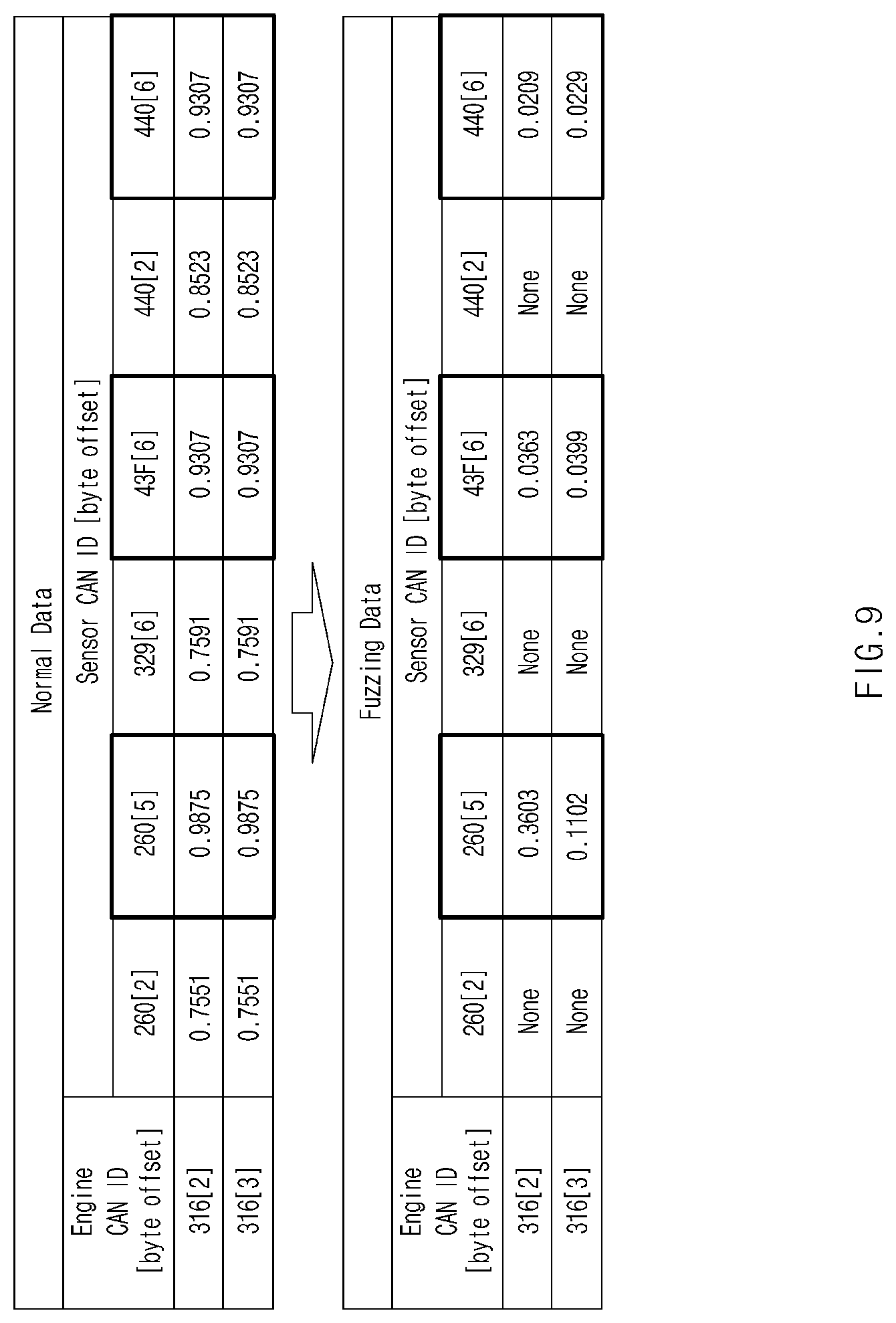 Patent US12306955 Figure 9 – Controller area network fuzzing apparatus for vehicle and method thereof
