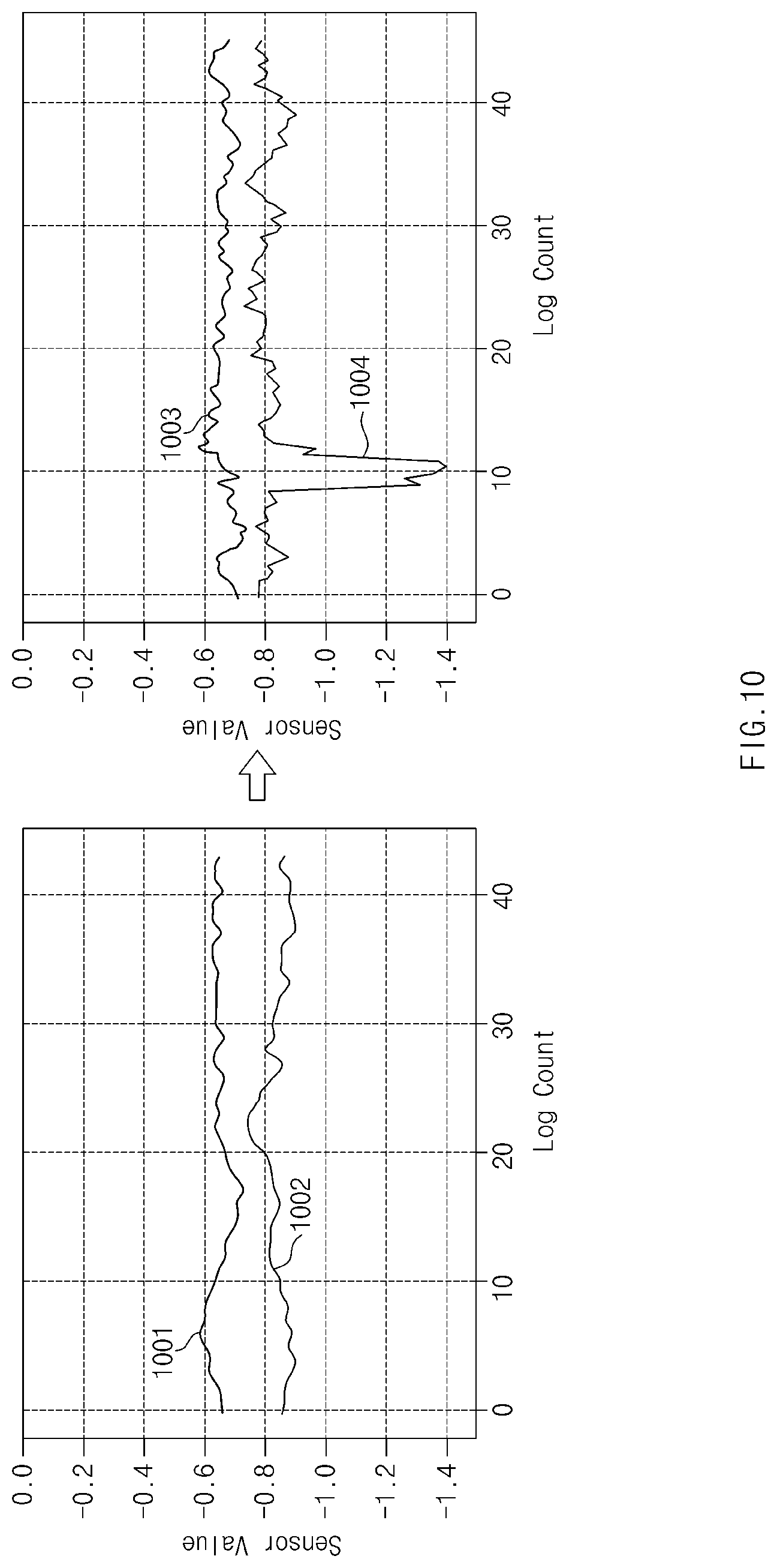 Patent US12306955 Figure 10 – Controller area network fuzzing apparatus for vehicle and method thereof