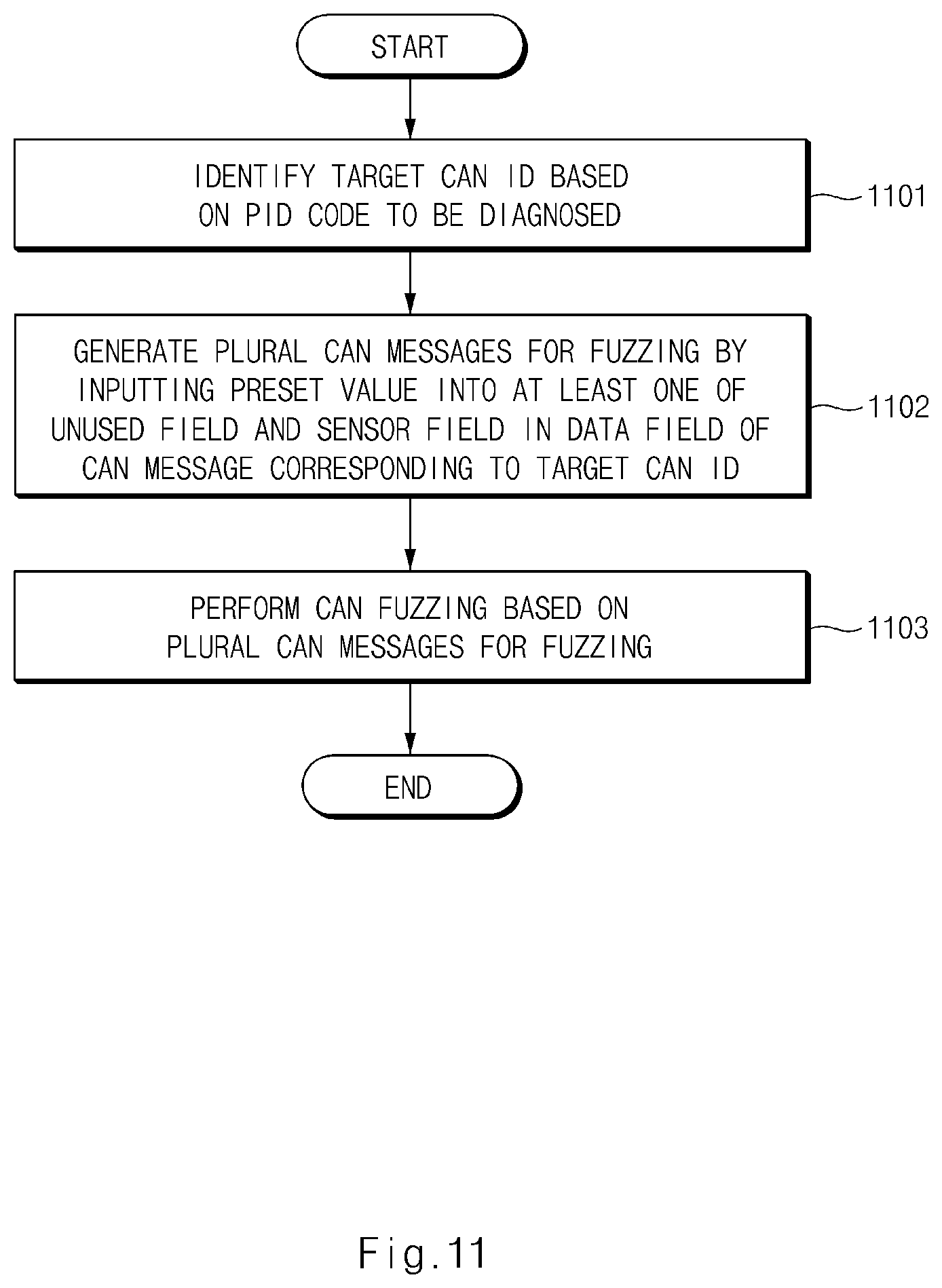 Patent US12306955 Figure 11 – Controller area network fuzzing apparatus for vehicle and method thereof