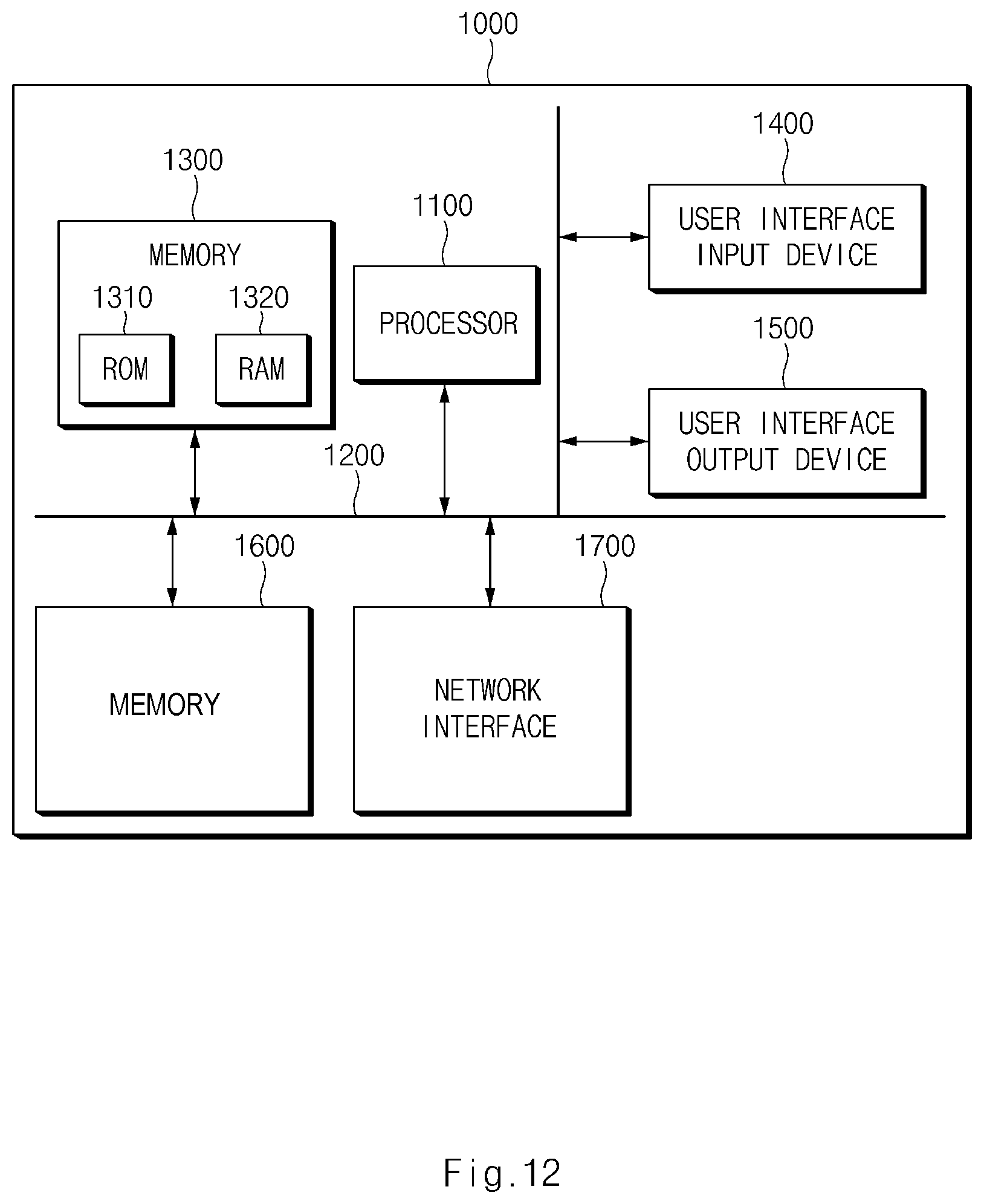 Patent US12306955 Figure 12 – Controller area network fuzzing apparatus for vehicle and method thereof