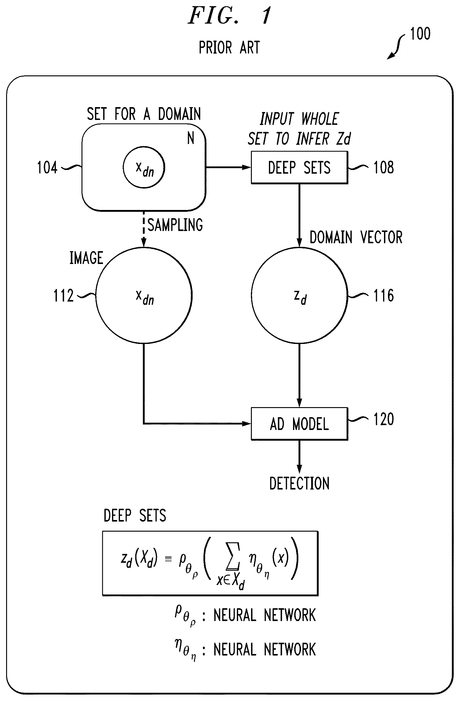 Patent US12306956 Figure 1 – Transfer anomaly detection using online deep sets