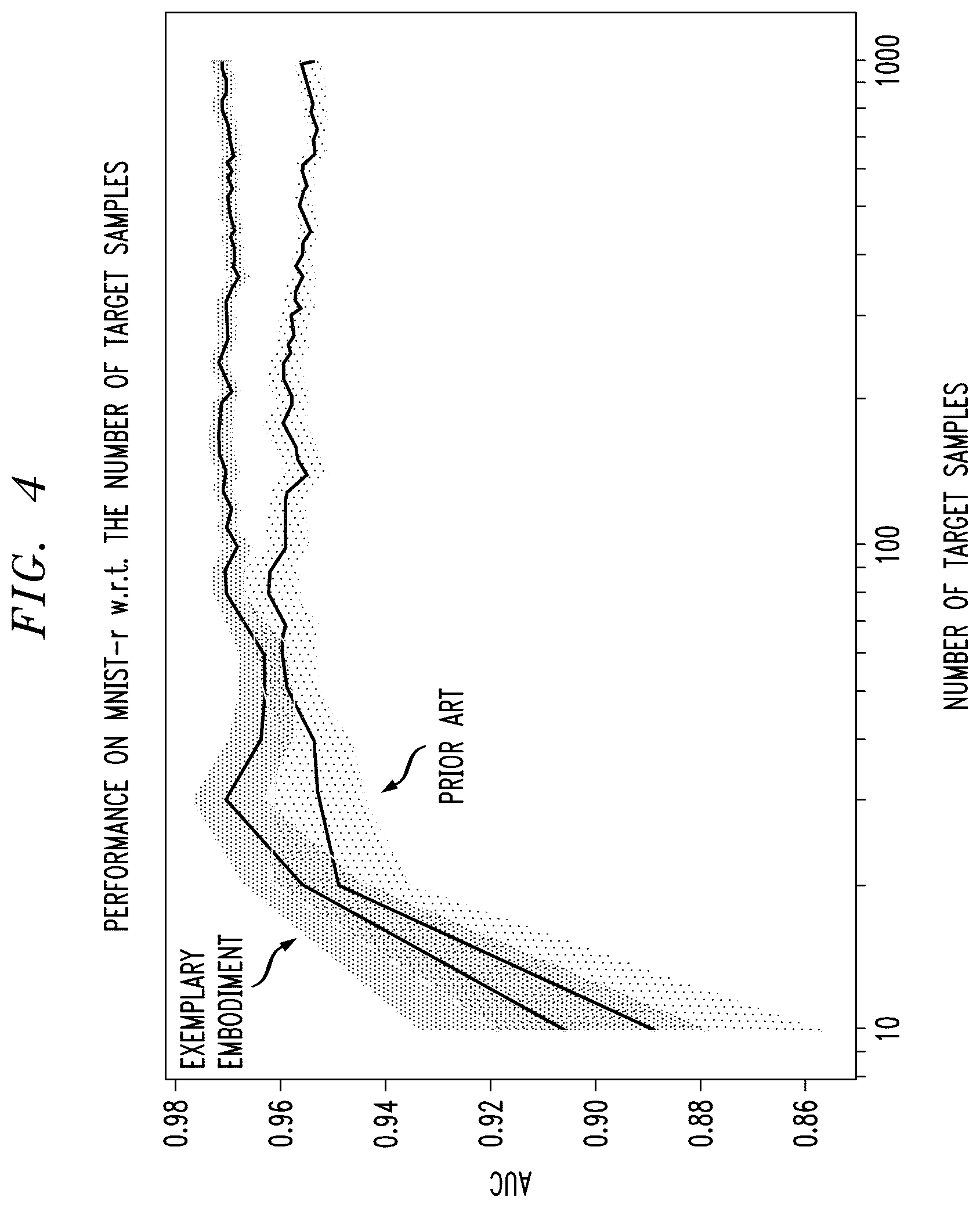 Patent US12306956 Figure 3 – Transfer anomaly detection using online deep sets