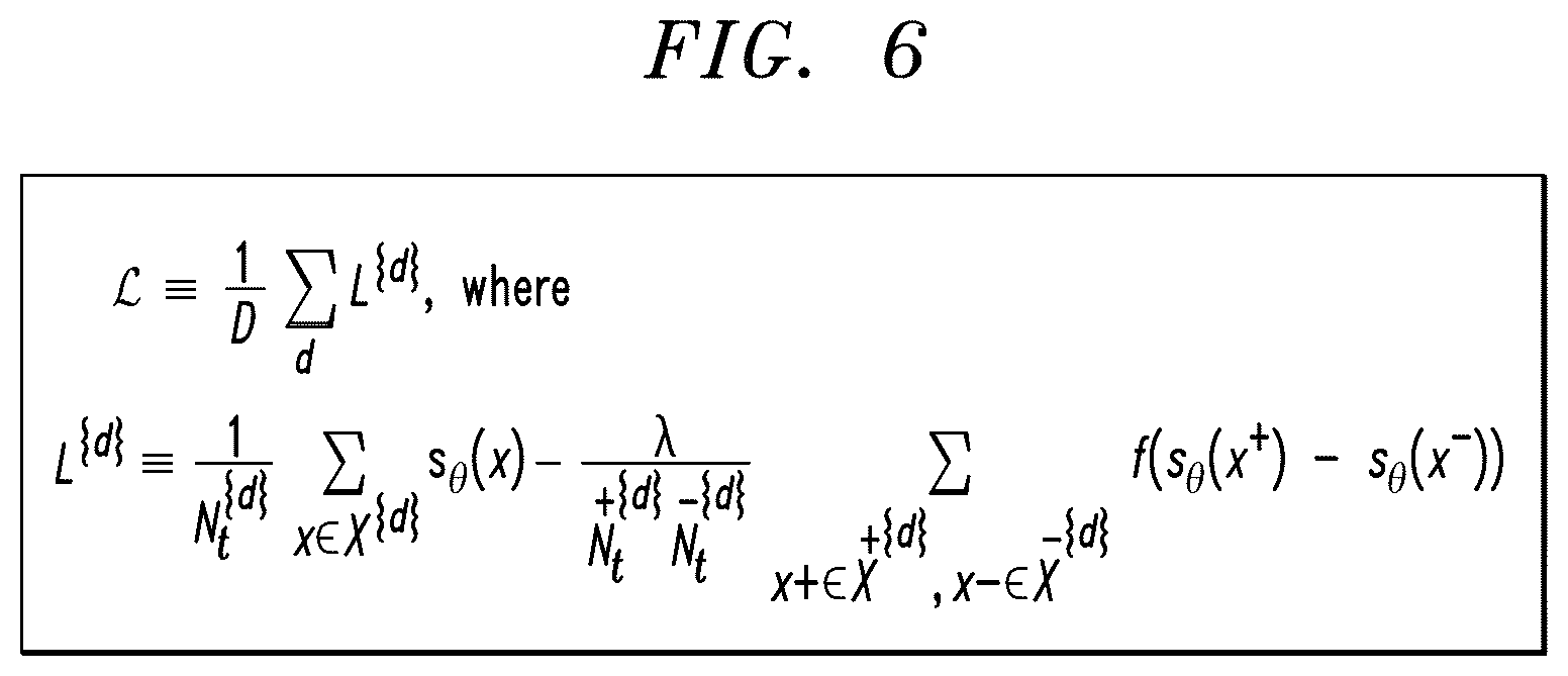 Patent US12306956 Figure 5 – Transfer anomaly detection using online deep sets