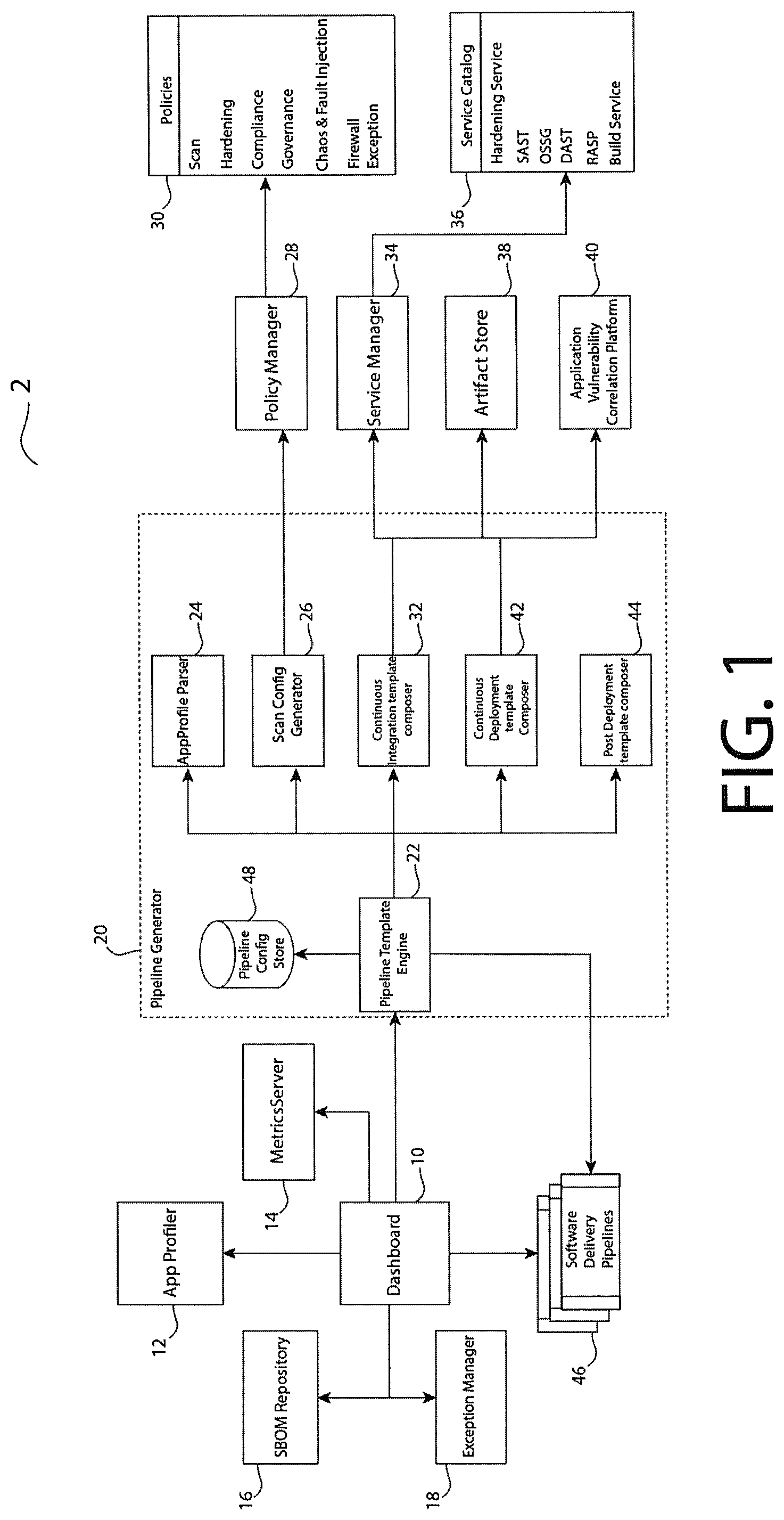 Patent US12306957 Figure 1 – Automated generation of adaptive-security and compliance-aware distributed software delivery pipelines