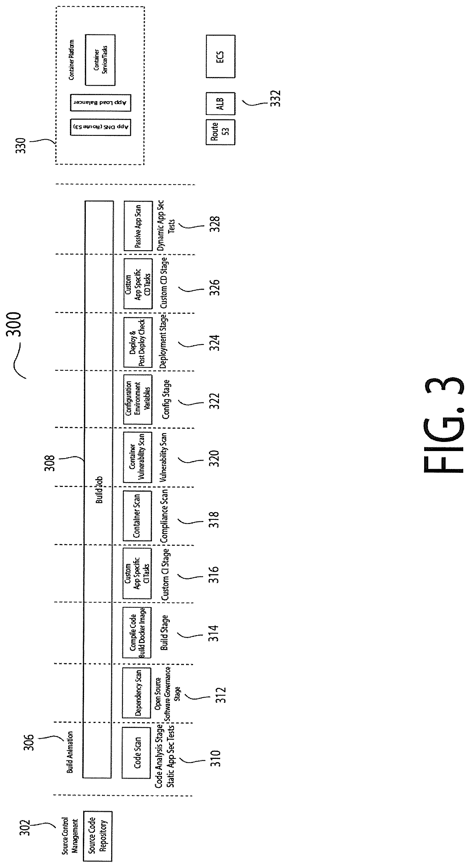 Patent US12306957 Figure 3 – Automated generation of adaptive-security and compliance-aware distributed software delivery pipelines