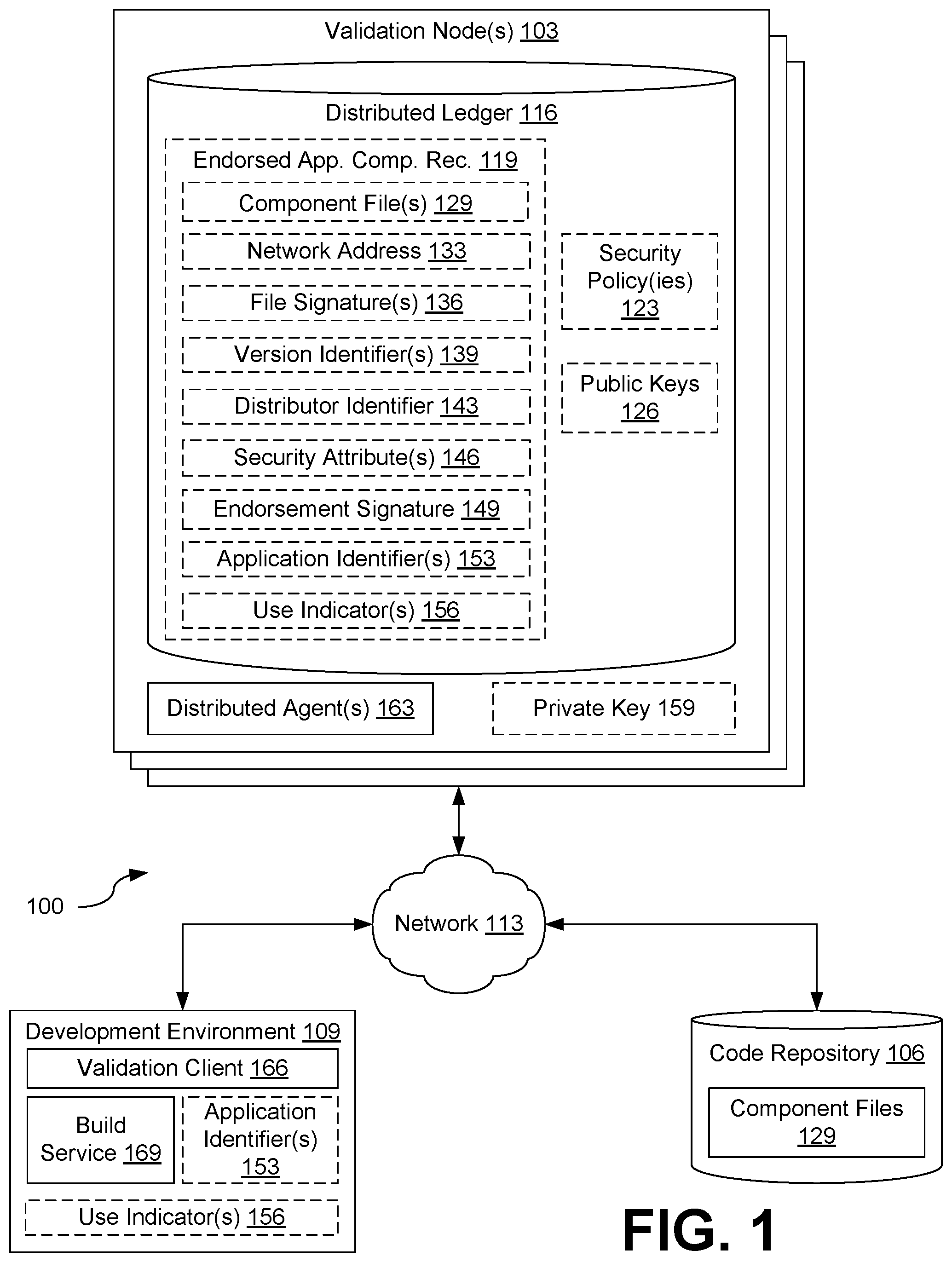 Patent US12306958 Figure 1 – Secure application development using distributed ledgers