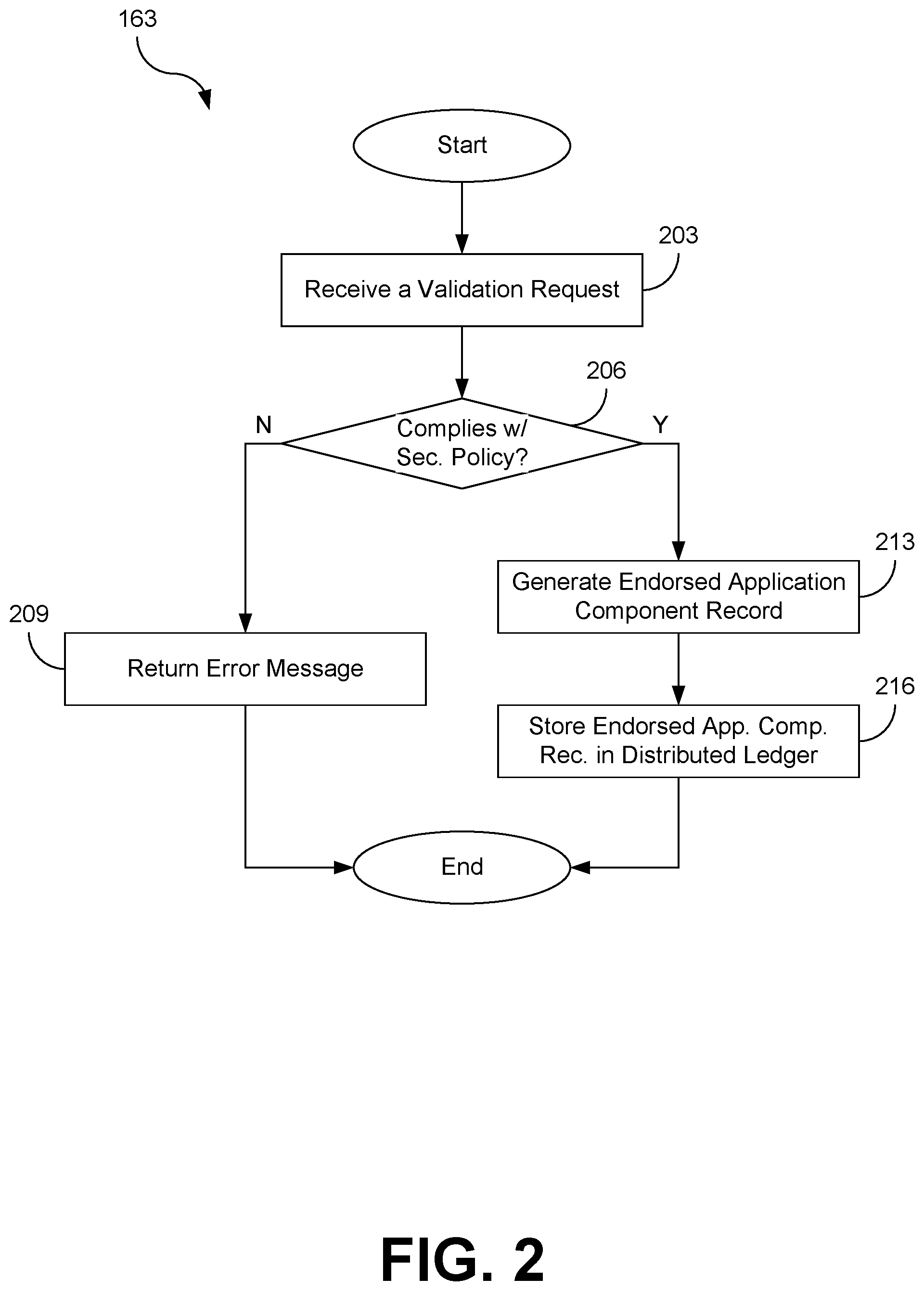Patent US12306958 Figure 2 – Secure application development using distributed ledgers