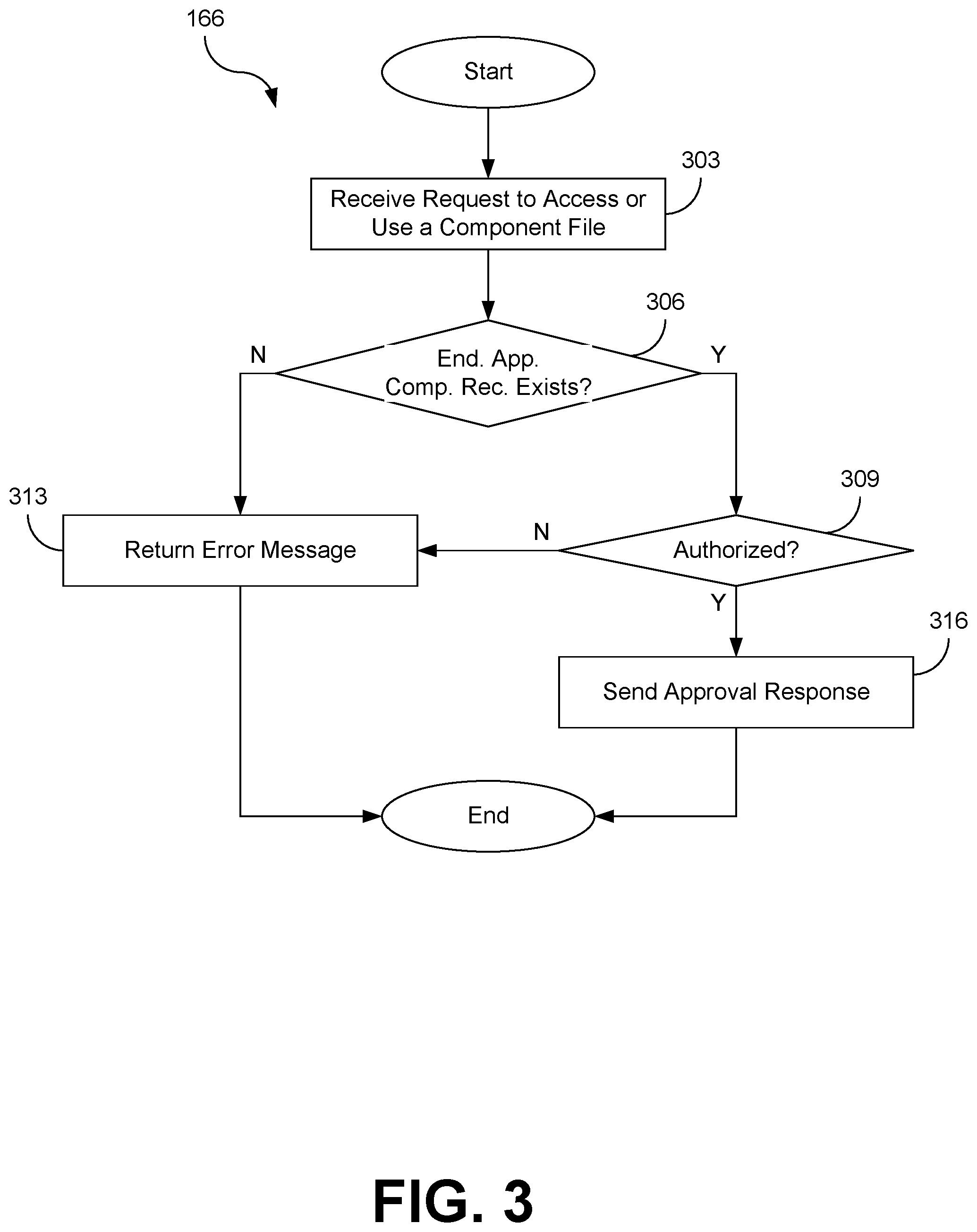 Patent US12306958 Figure 3 – Secure application development using distributed ledgers