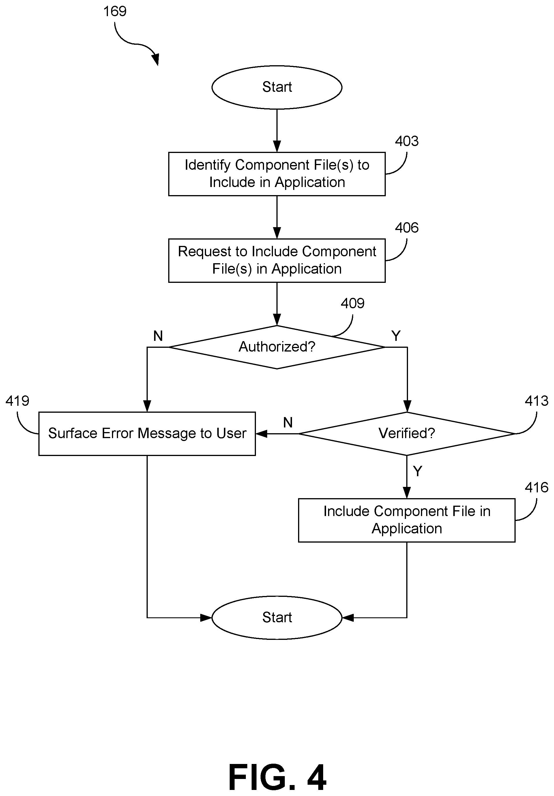 Patent US12306958 Figure 4 – Secure application development using distributed ledgers