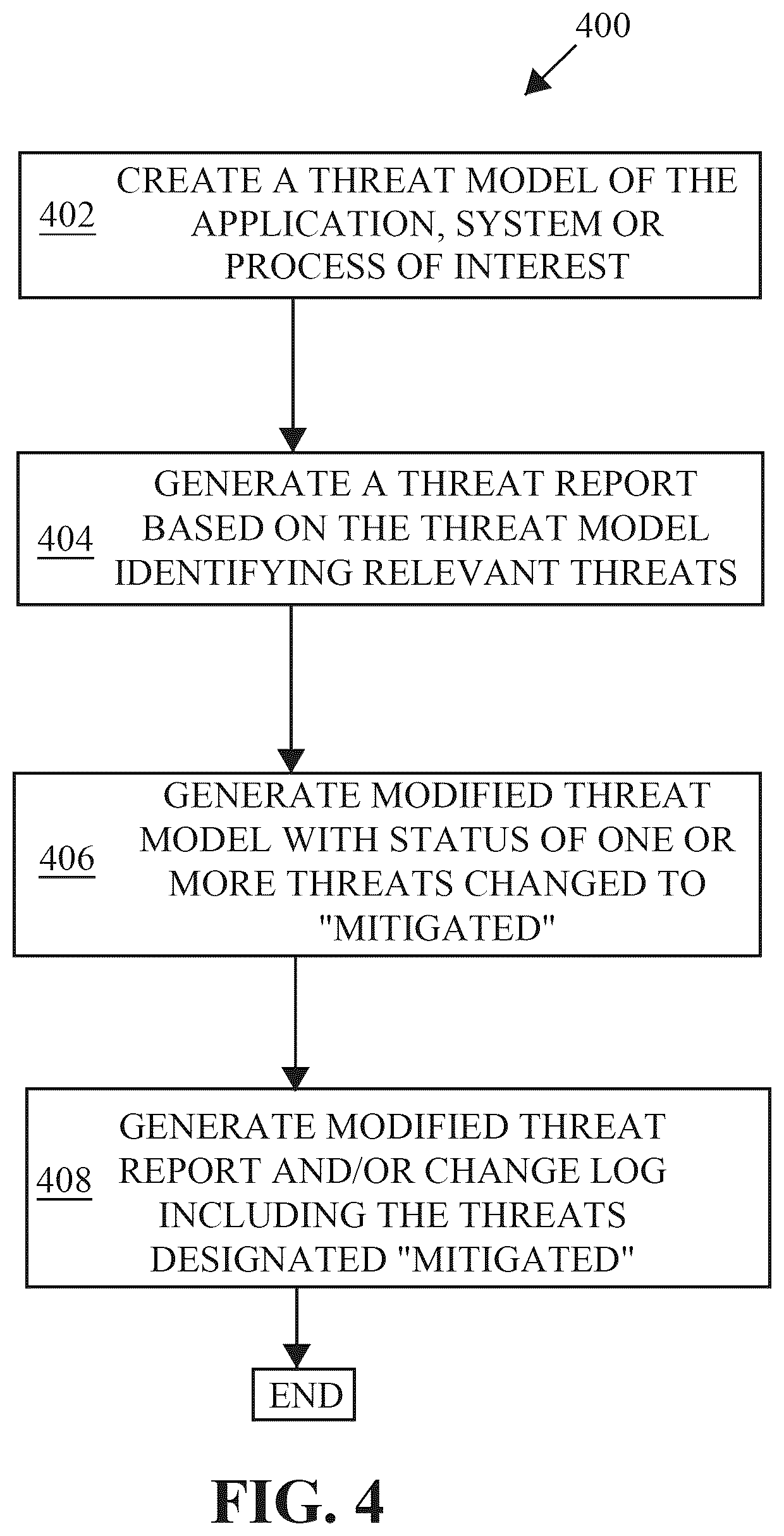 Patent US12306959 Figure 4 – Threat model chaining and attack simulation systems and related methods