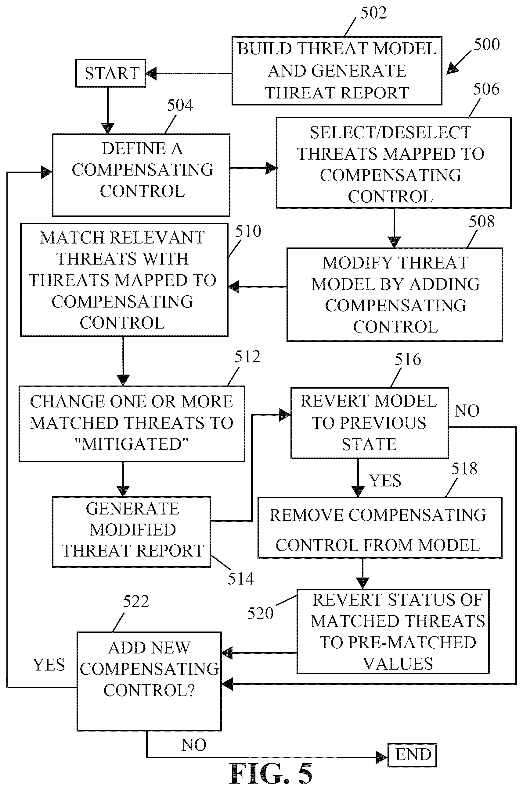 Patent US12306959 Figure 5 – Threat model chaining and attack simulation systems and related methods