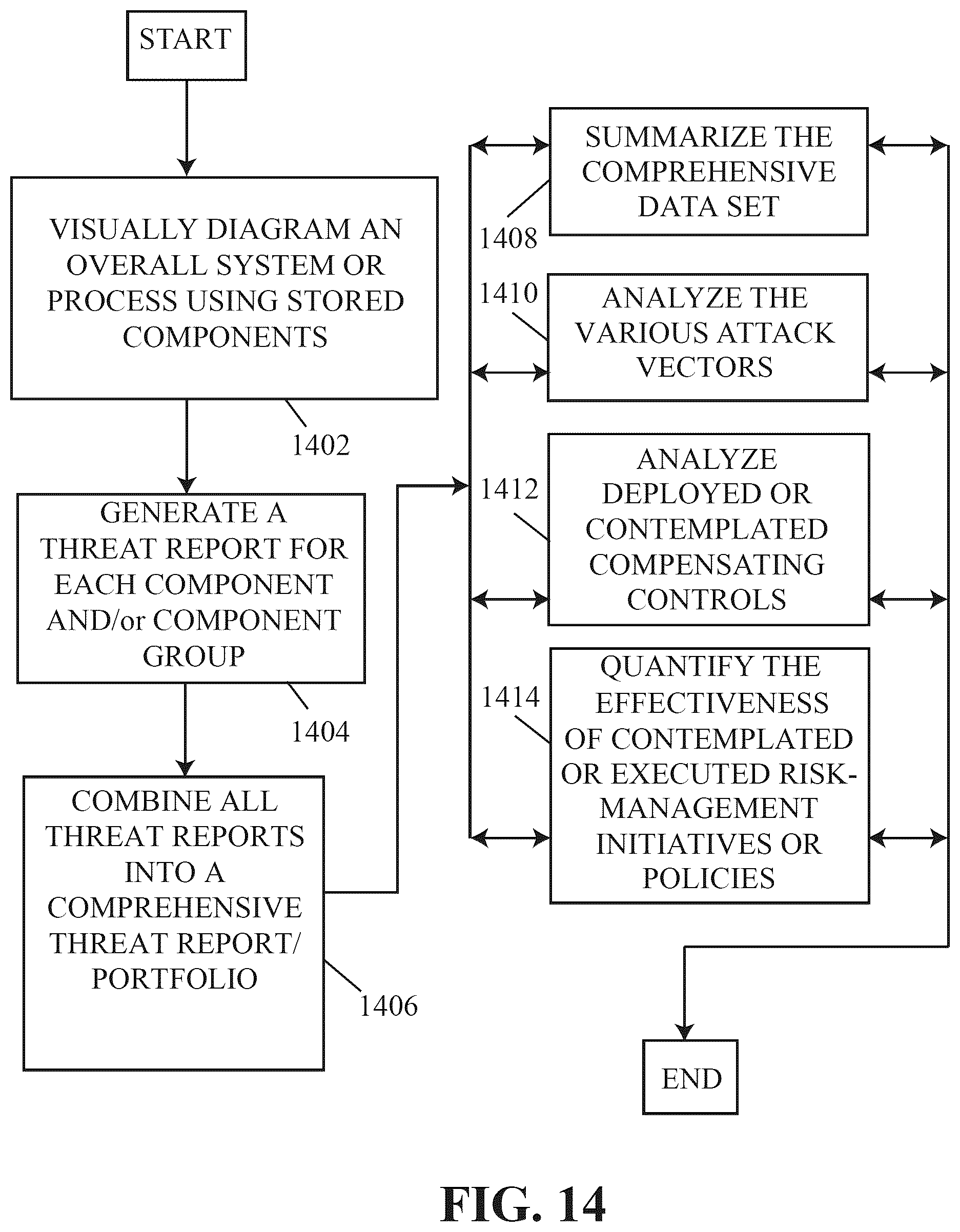 Patent US12306959 Figure 14 – Threat model chaining and attack simulation systems and related methods