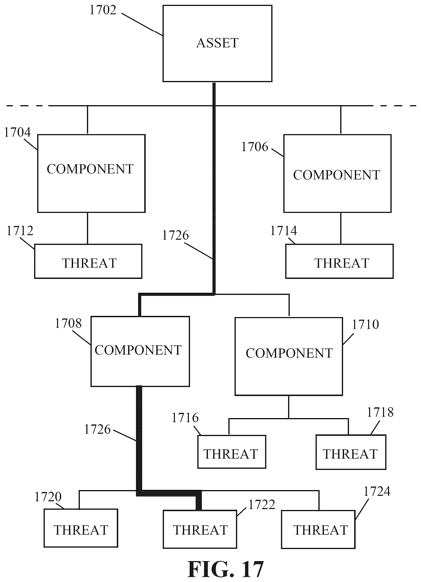 Patent US12306959 Figure 17 – Threat model chaining and attack simulation systems and related methods
