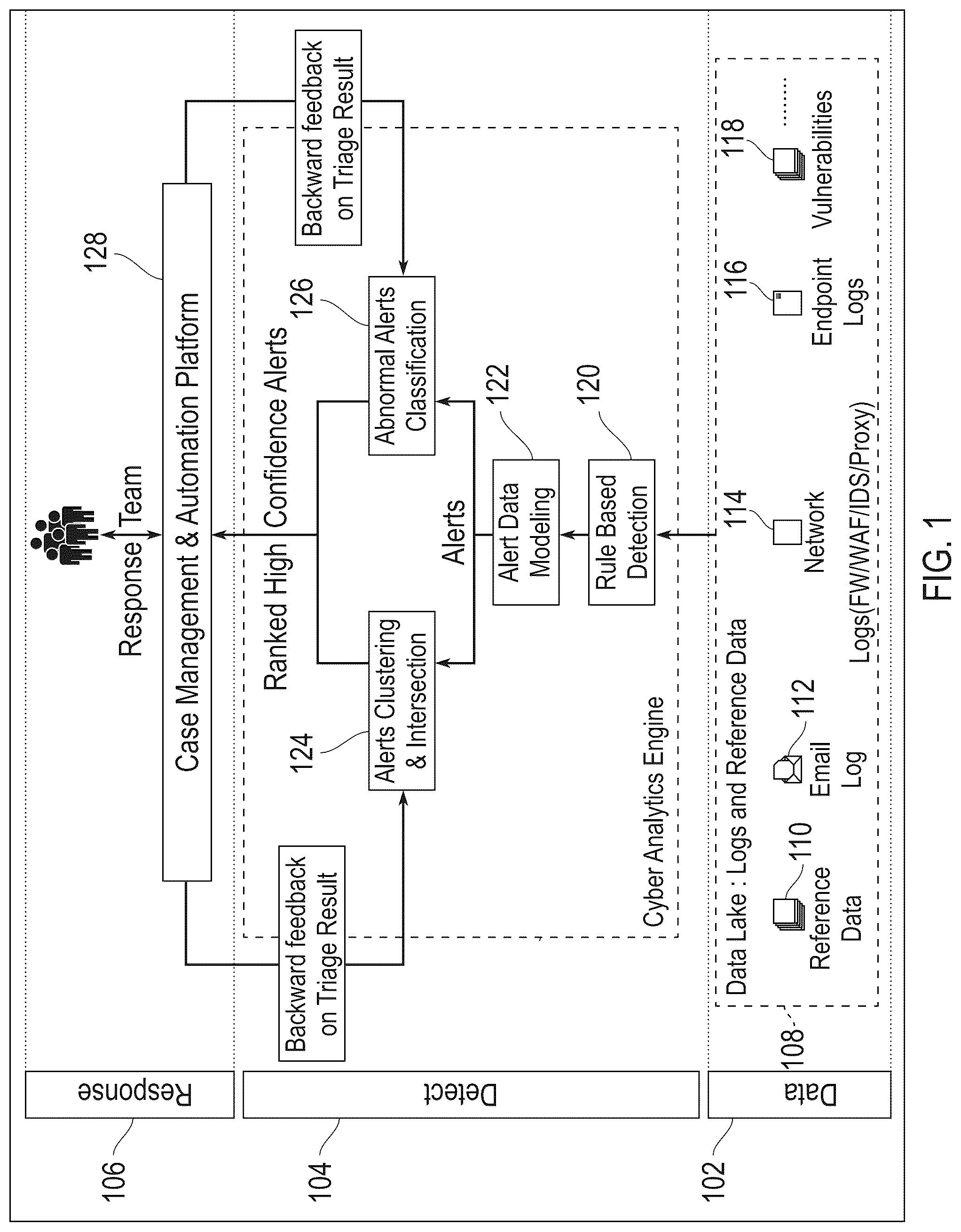 Patent US12306960 Figure 1 – Cyber detection analytics engine