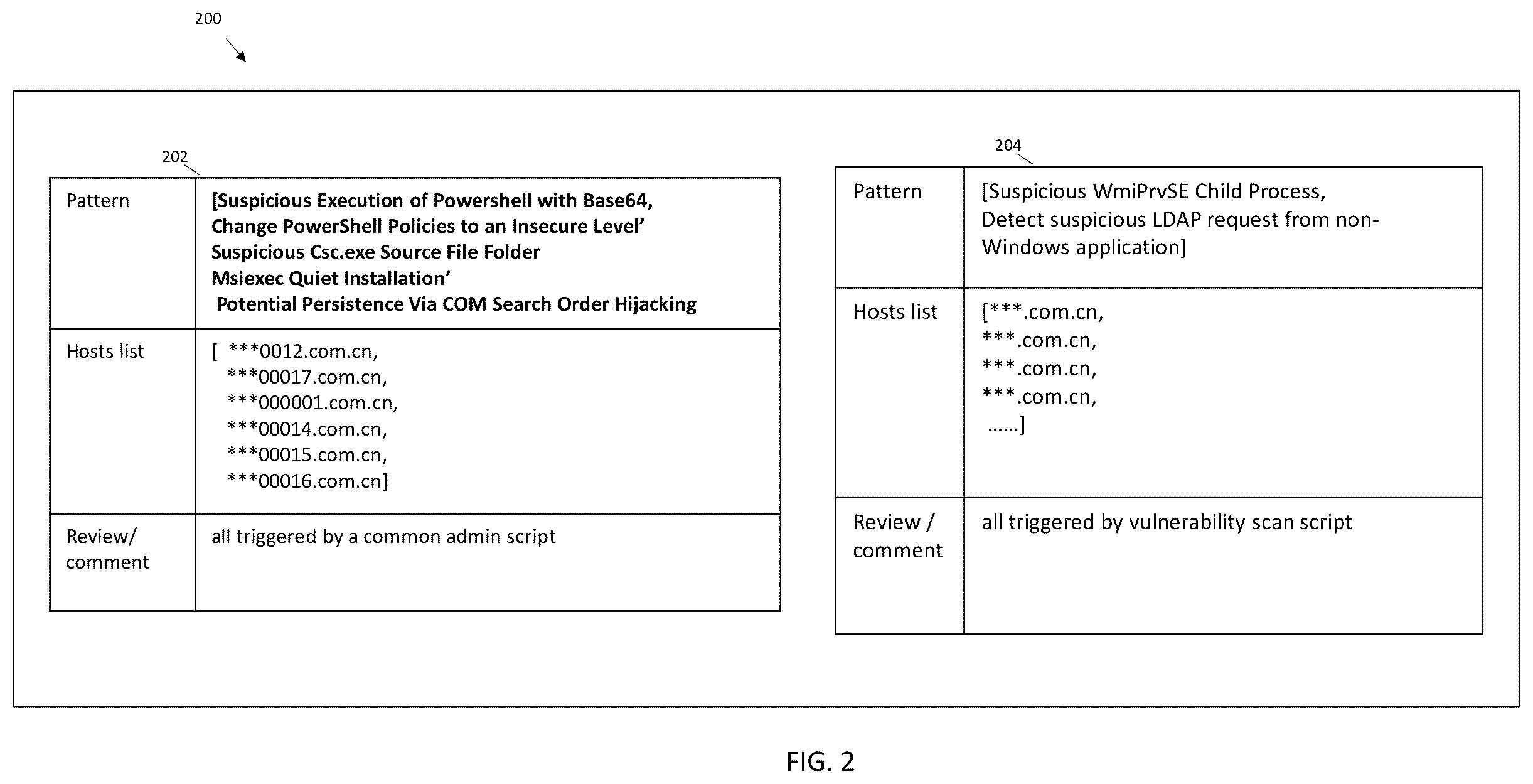Patent US12306960 Figure 2 – Cyber detection analytics engine