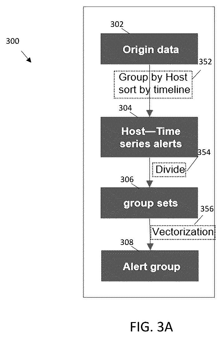 Patent US12306960 Figure 3 – Cyber detection analytics engine