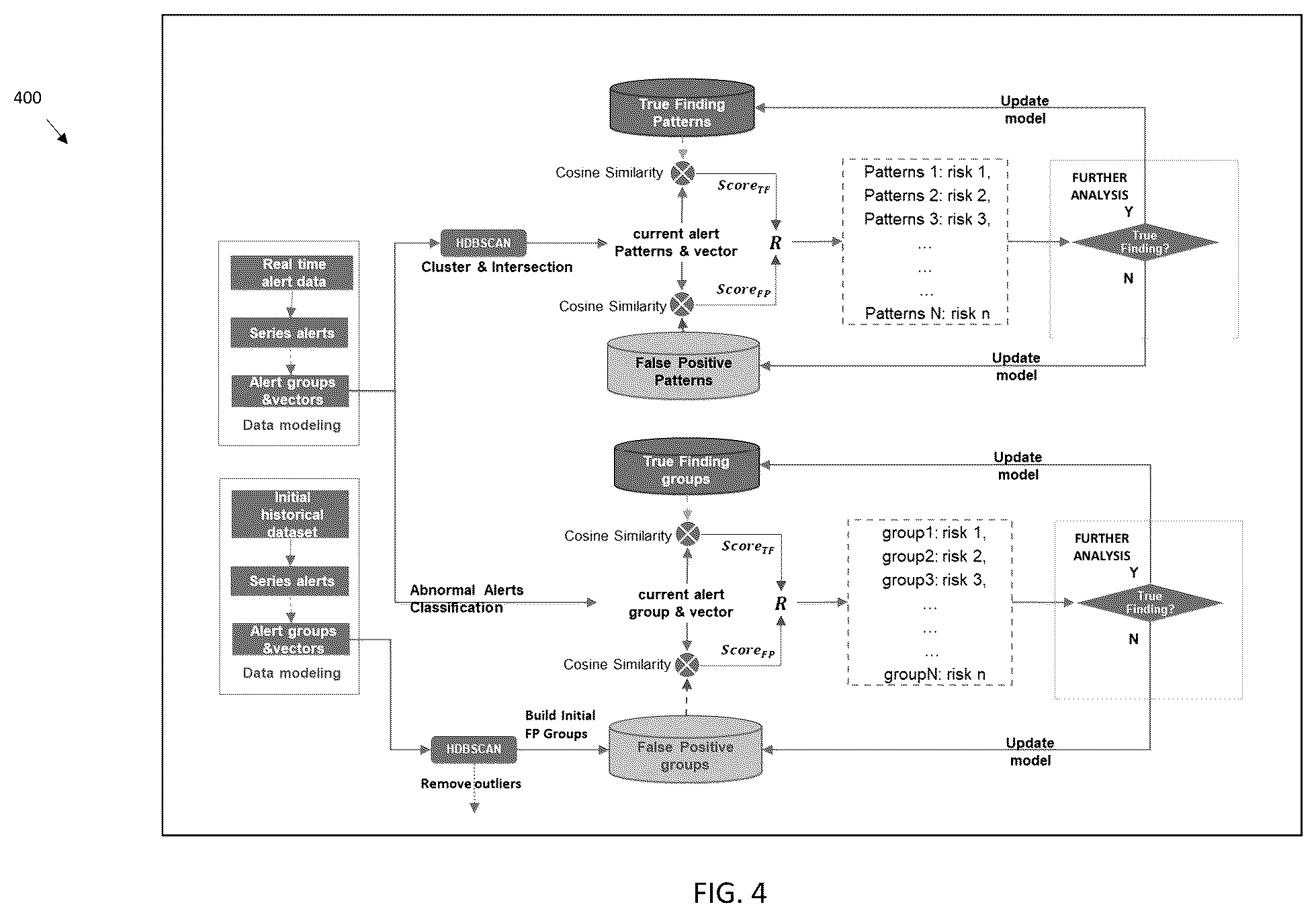 Patent US12306960 Figure 5 – Cyber detection analytics engine