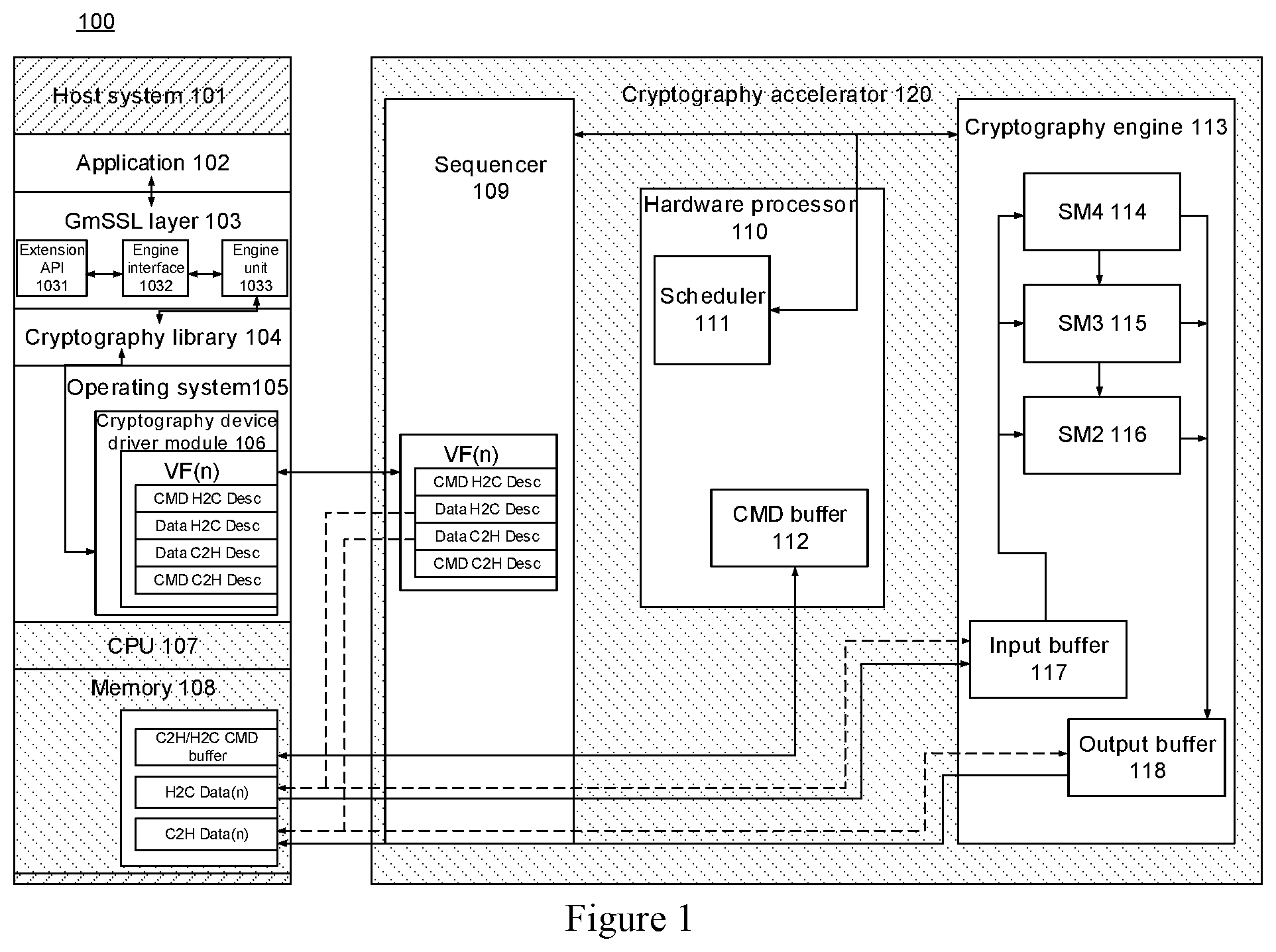 Patent US12306962 Figure 1 – Data encryption and decryption system and method