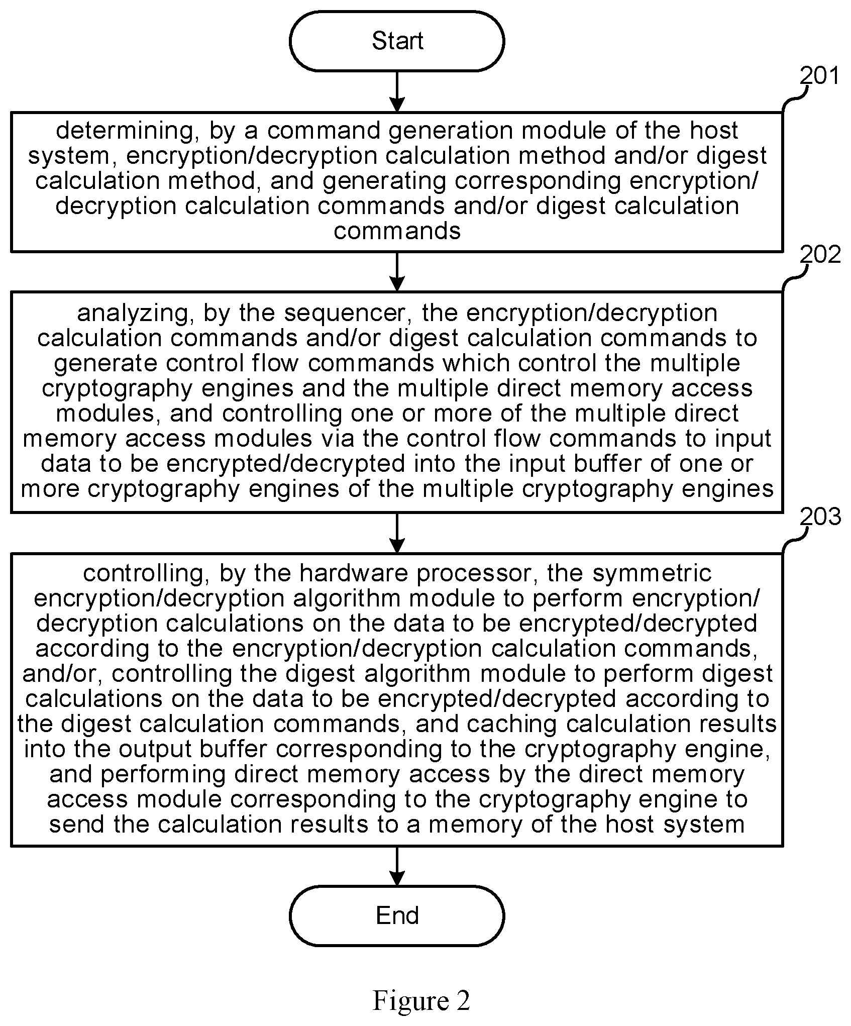 Patent US12306962 Figure 2 – Data encryption and decryption system and method