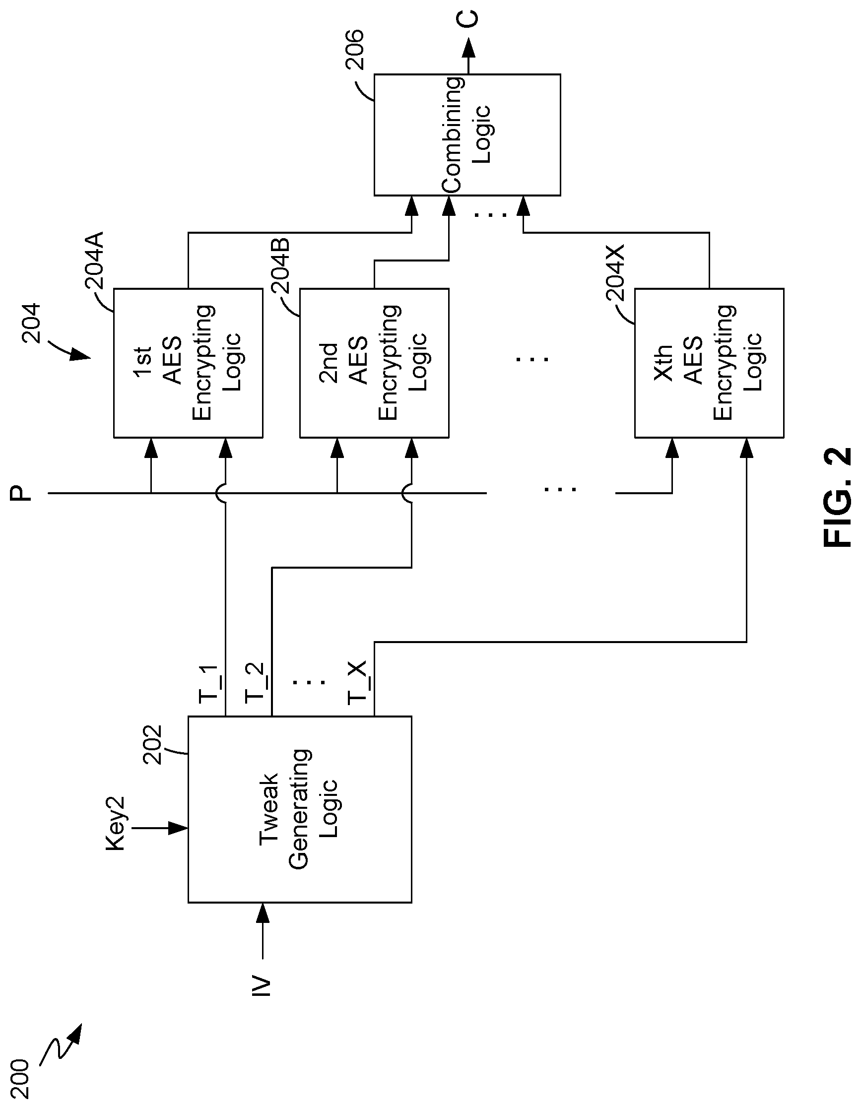 Patent US12306963 Figure 2 – Encryption with enhanced tweak generation
