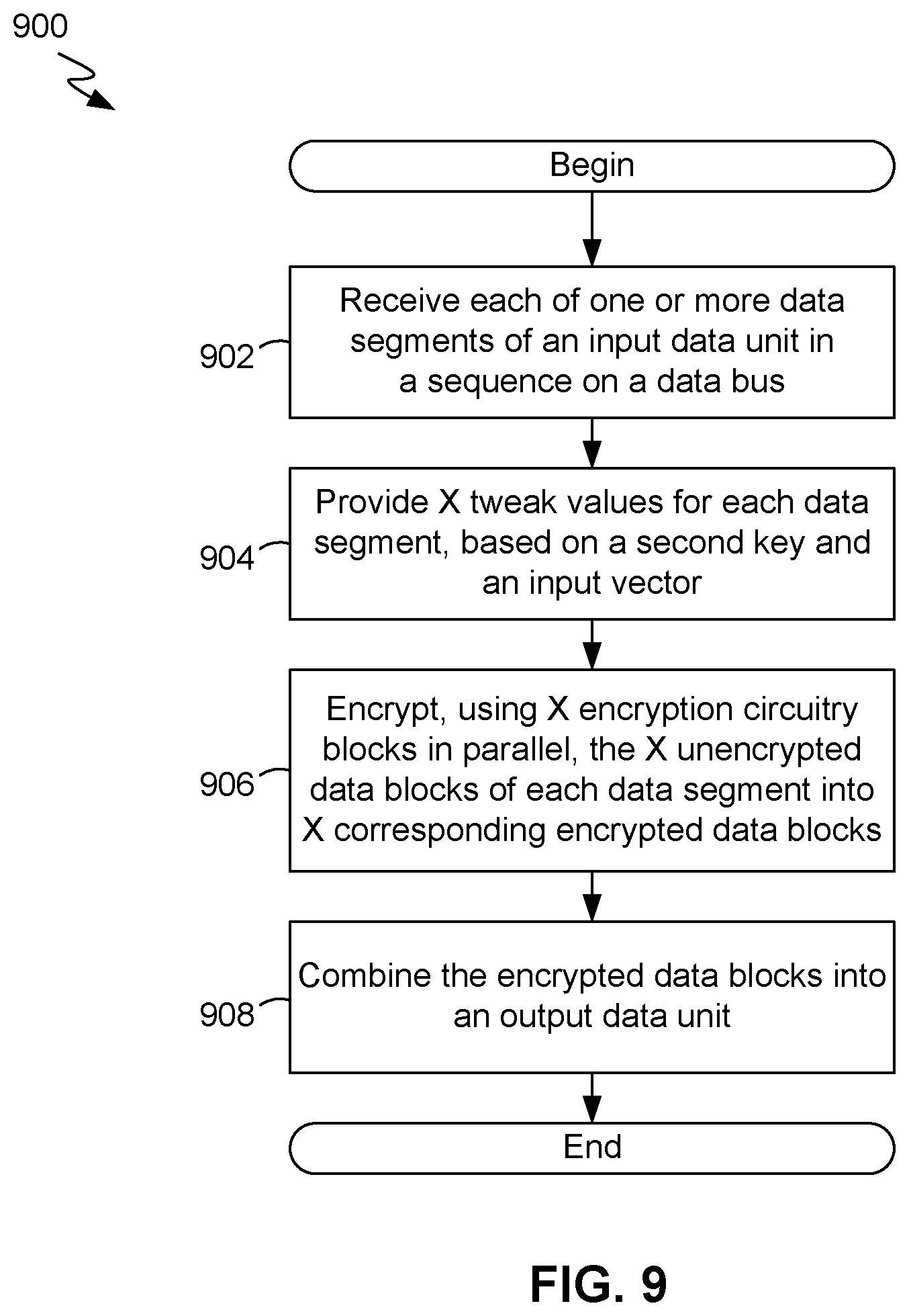 Patent US12306963 Figure 9 – Encryption with enhanced tweak generation