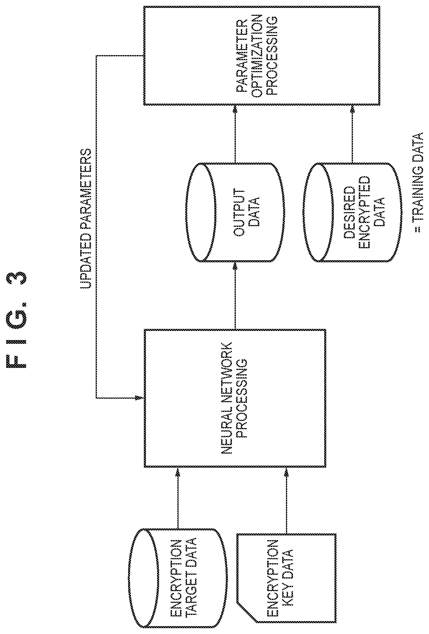 Patent US12306964 Figure 2 – Encryption apparatus and method, decryption apparatus and method, system, neural network learning method, and storage medium