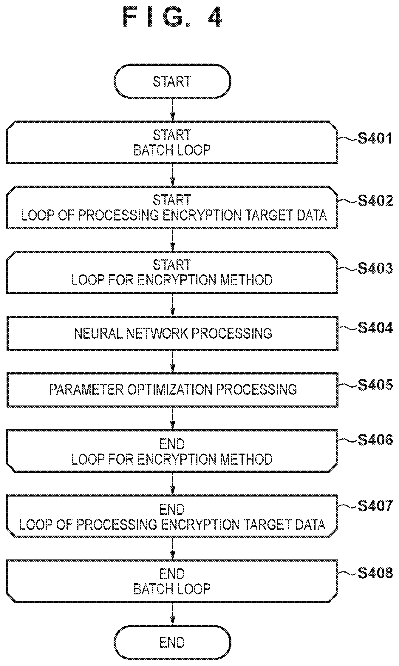 Patent US12306964 Figure 3 – Encryption apparatus and method, decryption apparatus and method, system, neural network learning method, and storage medium