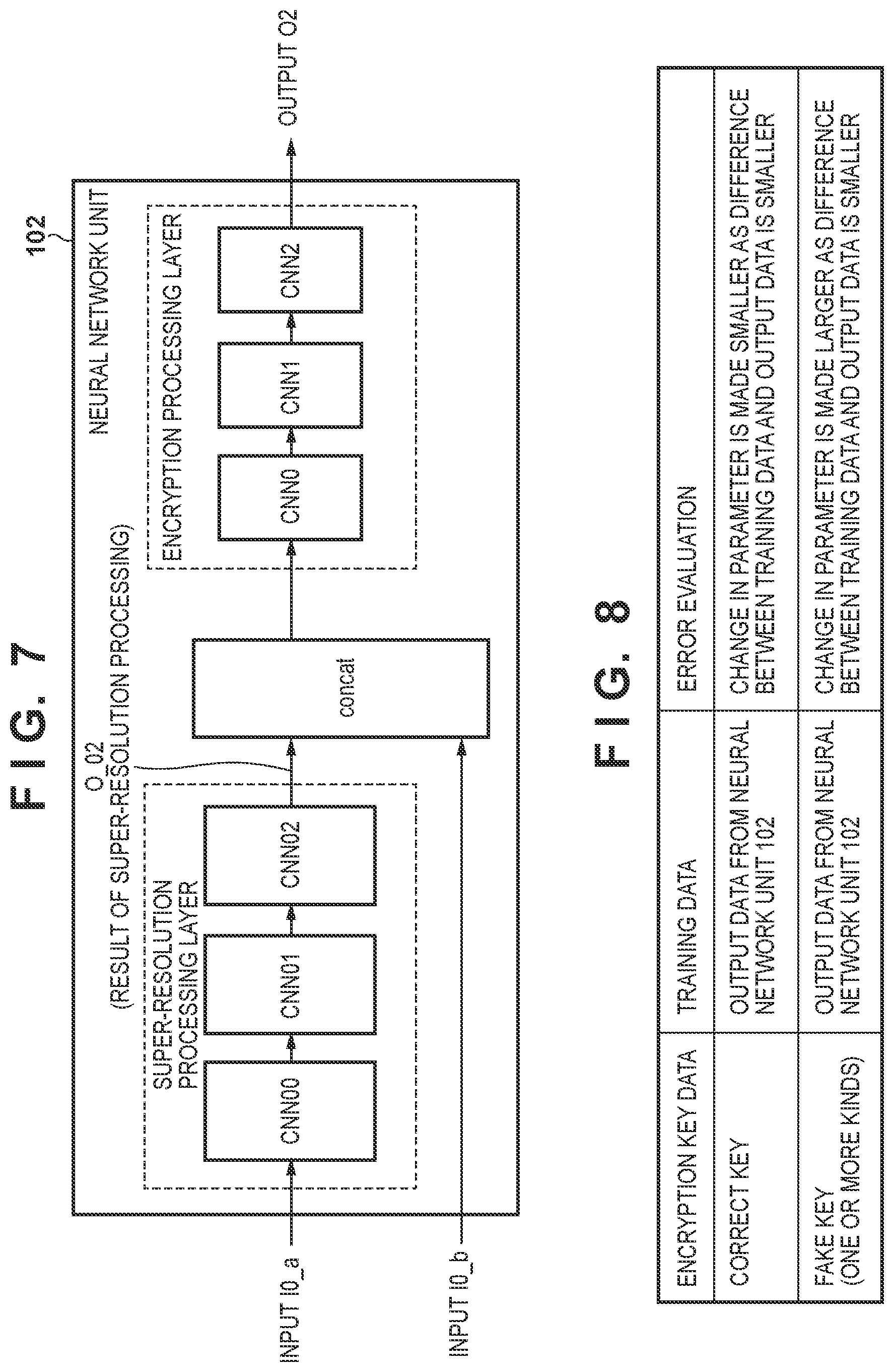 Patent US12306964 Figure 5 – Encryption apparatus and method, decryption apparatus and method, system, neural network learning method, and storage medium