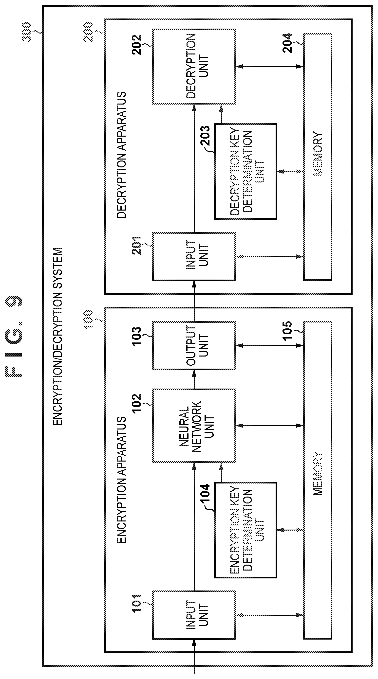 Patent US12306964 Figure 6 – Encryption apparatus and method, decryption apparatus and method, system, neural network learning method, and storage medium