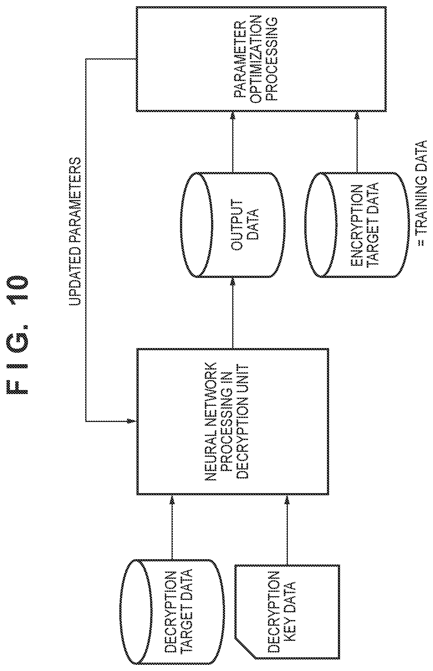 Patent US12306964 Figure 7 – Encryption apparatus and method, decryption apparatus and method, system, neural network learning method, and storage medium