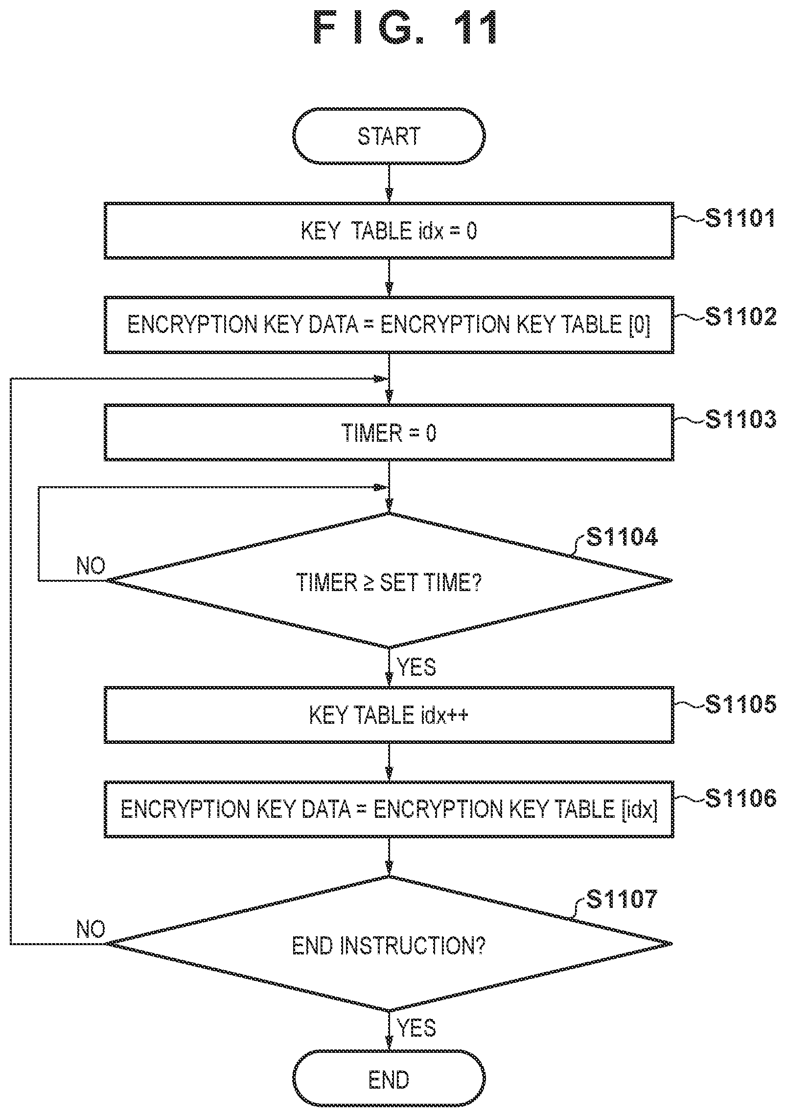 Patent US12306964 Figure 8 – Encryption apparatus and method, decryption apparatus and method, system, neural network learning method, and storage medium