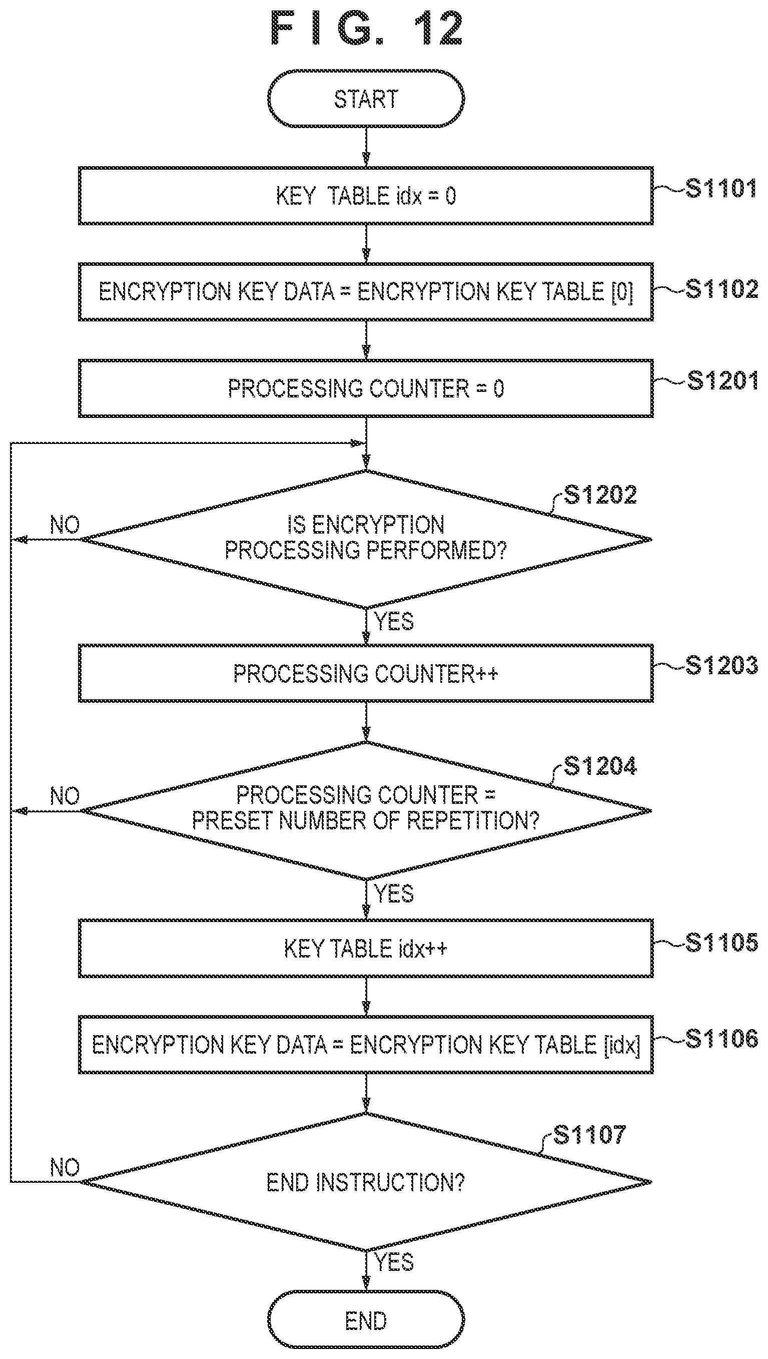 Patent US12306964 Figure 9 – Encryption apparatus and method, decryption apparatus and method, system, neural network learning method, and storage medium