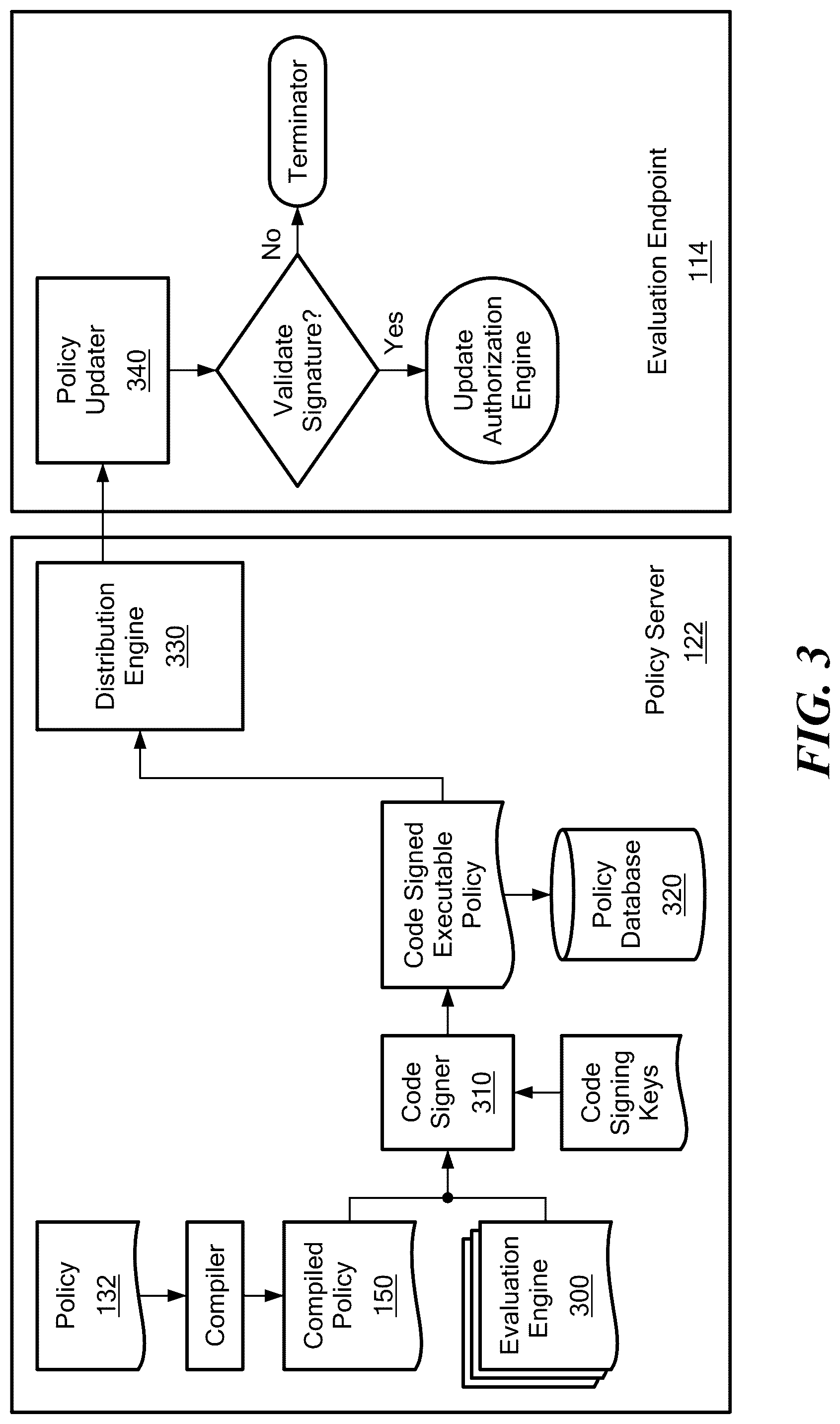 Patent US12306966 Figure 2 – Secure distribution of embedded policy