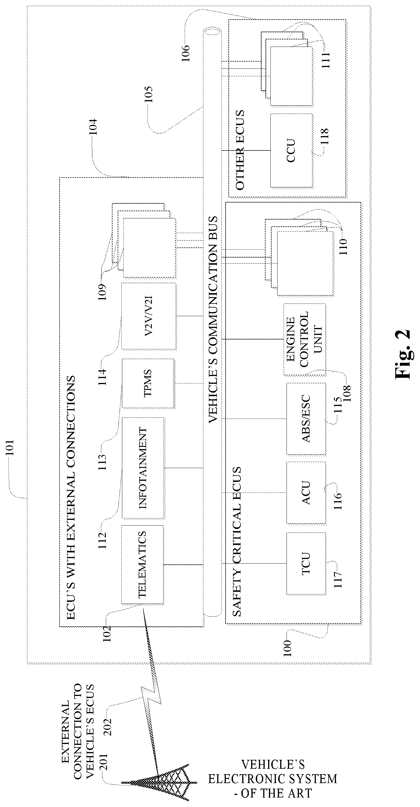 Patent US12306967 Figure 2 – Security system and method for protecting a vehicle electronic system