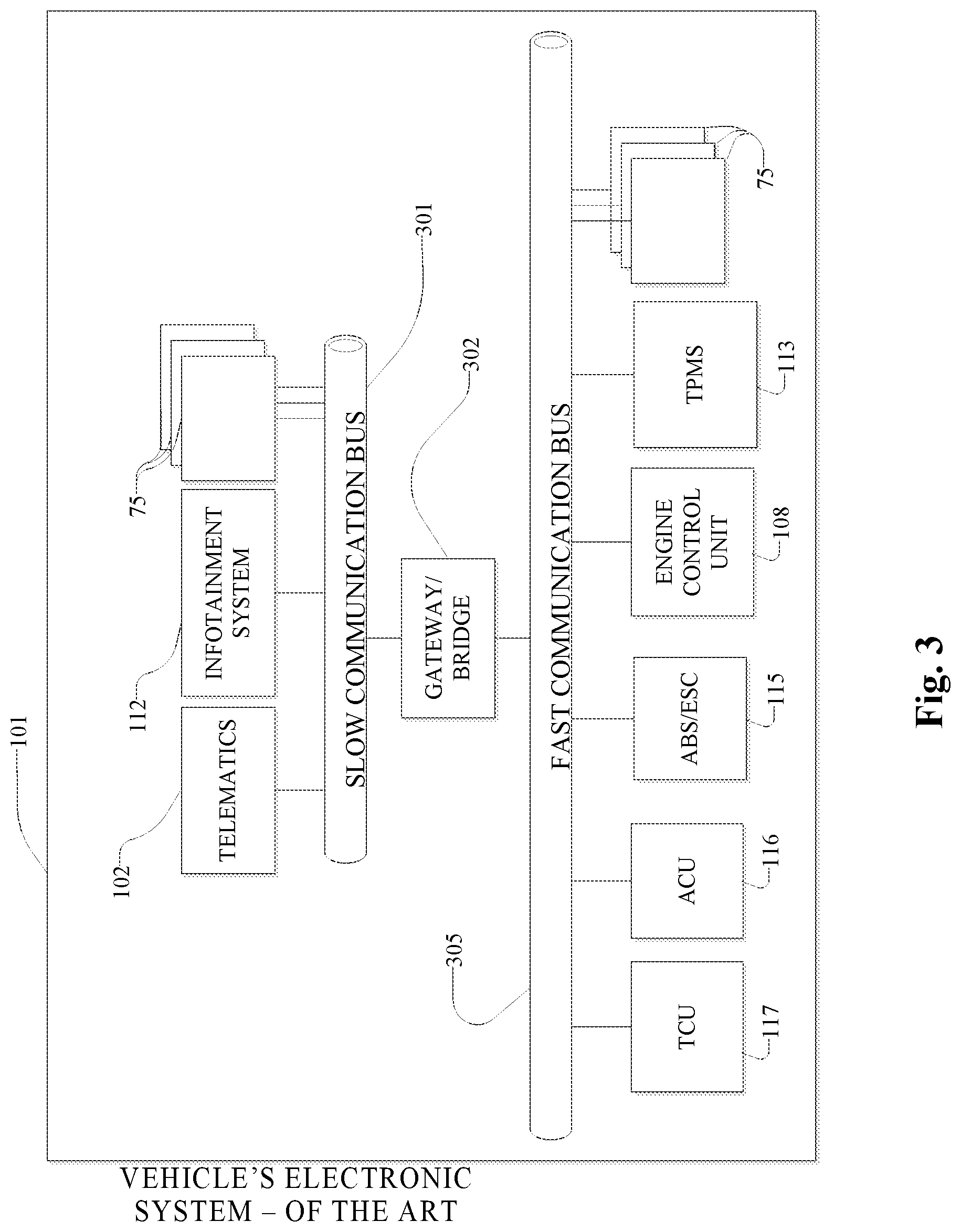 Patent US12306967 Figure 3 – Security system and method for protecting a vehicle electronic system