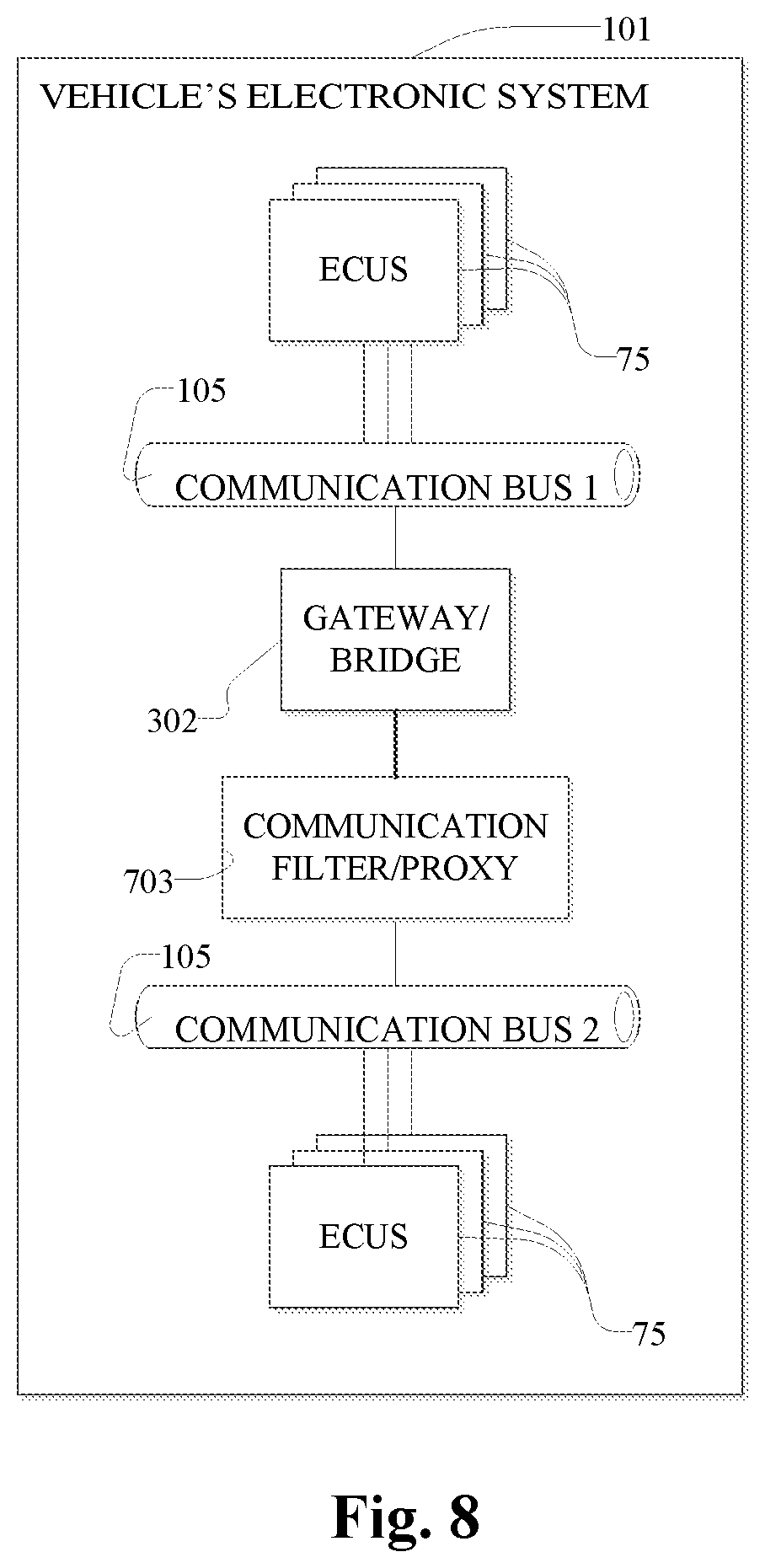 Patent US12306967 Figure 8 – Security system and method for protecting a vehicle electronic system