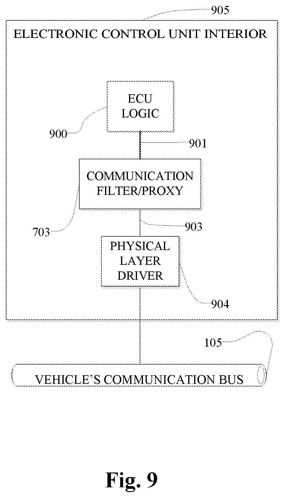 Patent US12306967 Figure 9 – Security system and method for protecting a vehicle electronic system