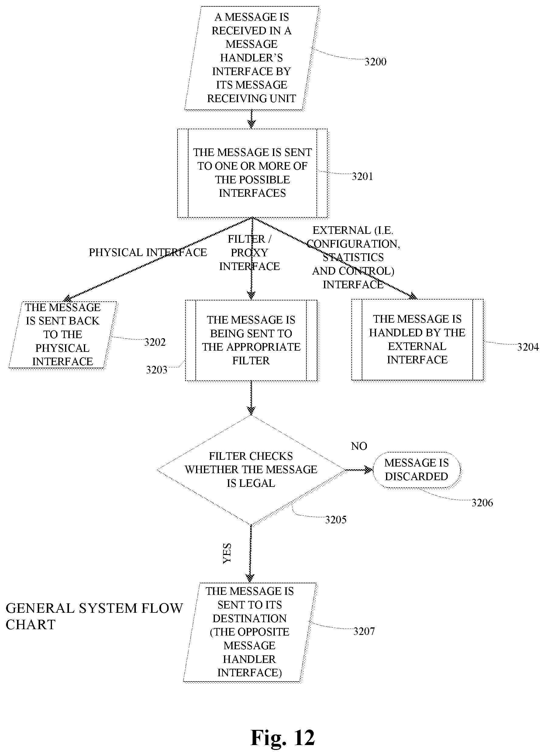Patent US12306967 Figure 12 – Security system and method for protecting a vehicle electronic system