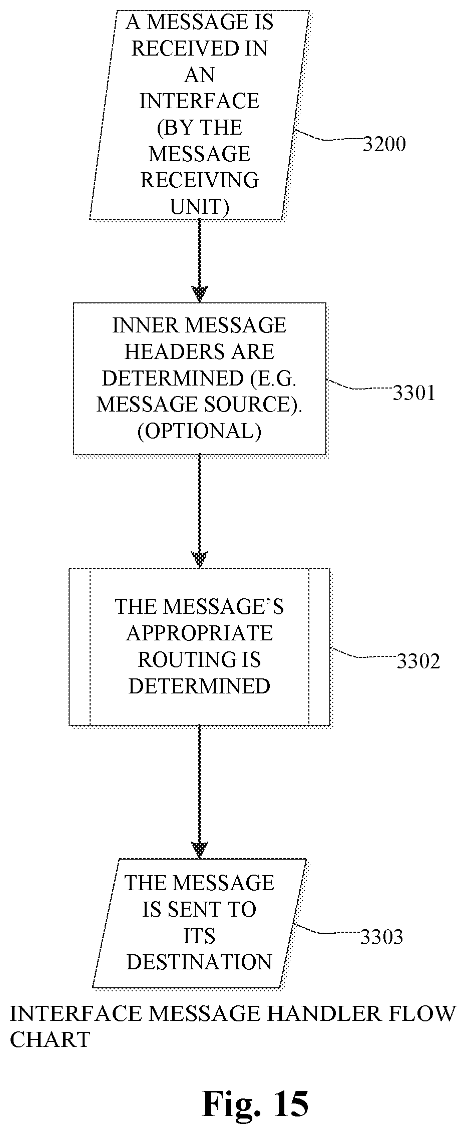 Patent US12306967 Figure 15 – Security system and method for protecting a vehicle electronic system