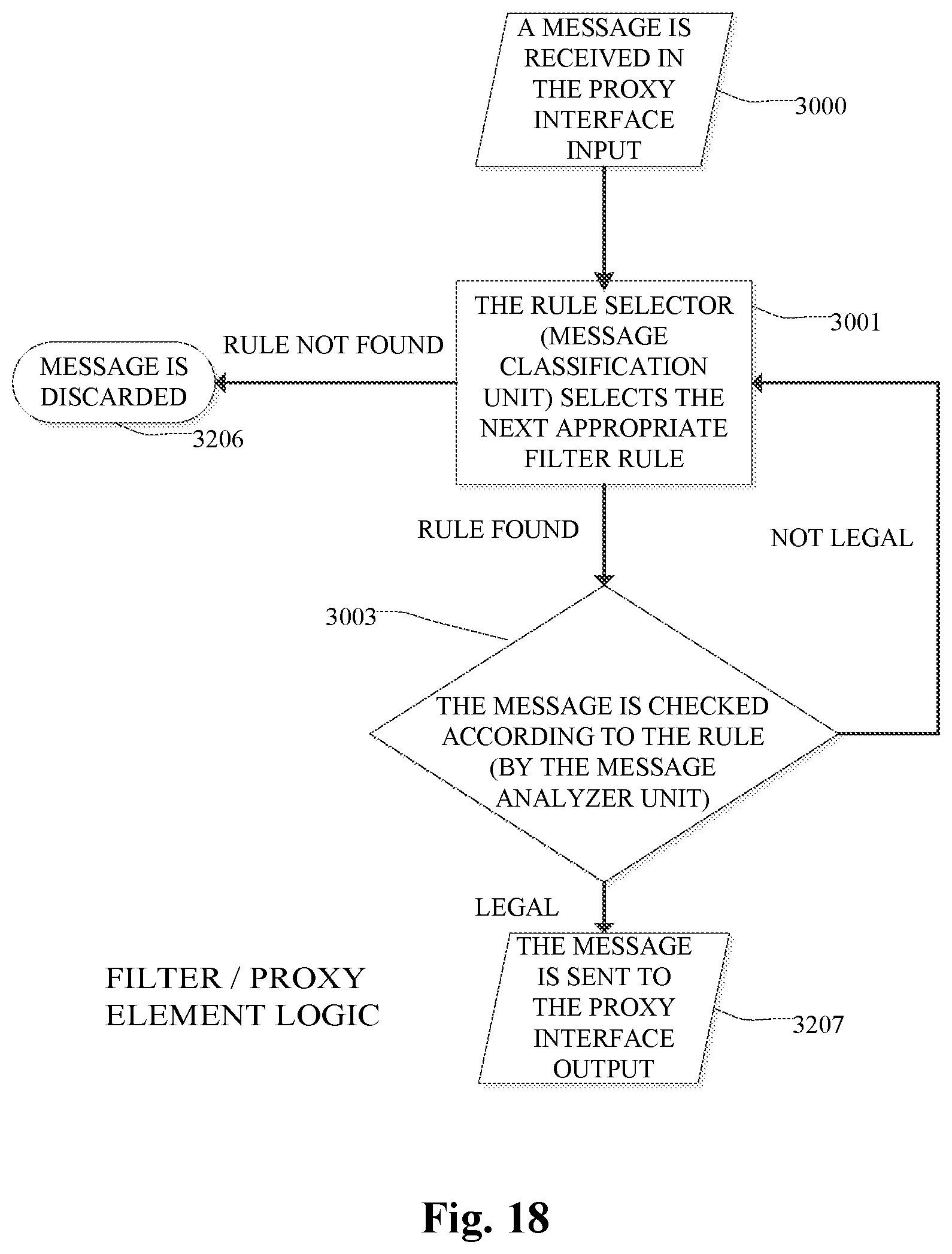 Patent US12306967 Figure 18 – Security system and method for protecting a vehicle electronic system