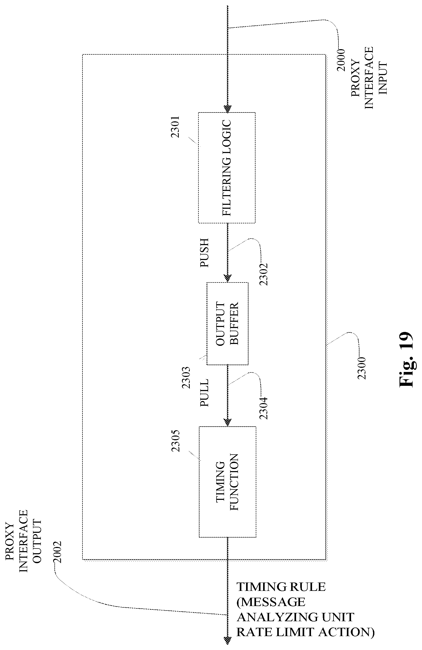 Patent US12306967 Figure 19 – Security system and method for protecting a vehicle electronic system