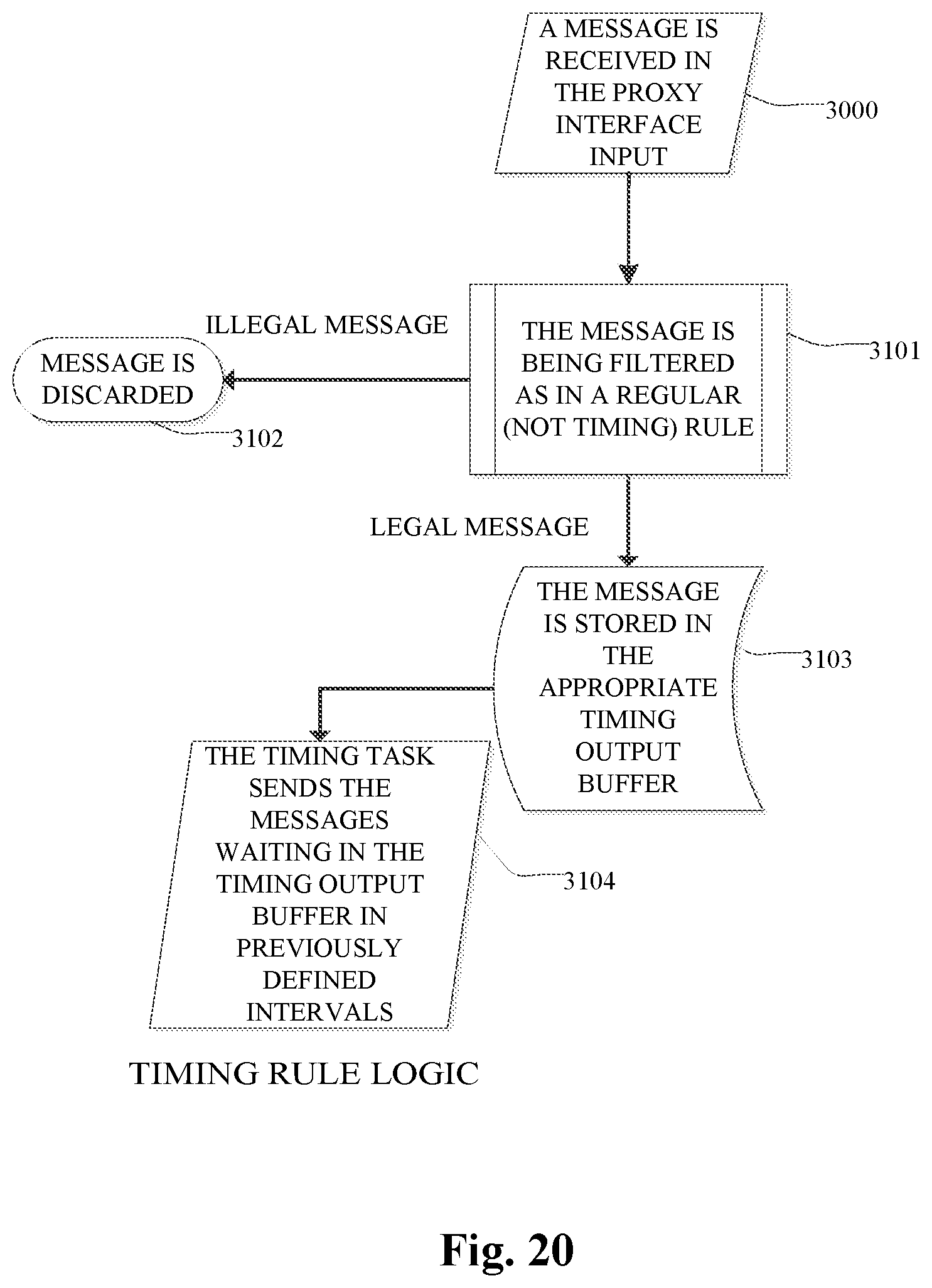 Patent US12306967 Figure 20 – Security system and method for protecting a vehicle electronic system