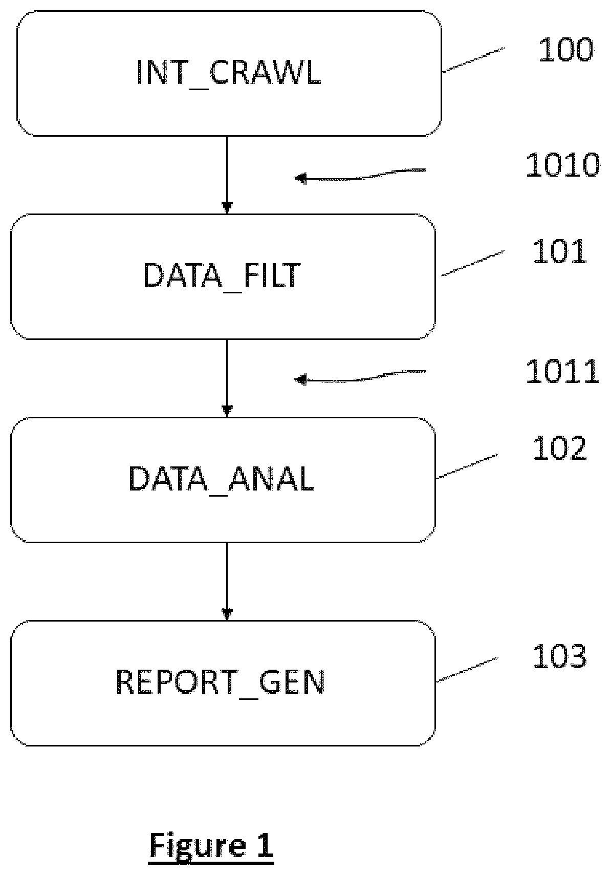 Patent US12306968 — Process for determining a degree of data exposure — Figure 1